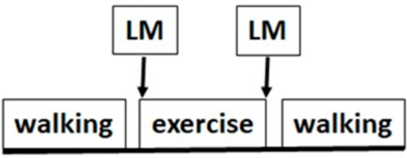 Behavsci 11 00072 g001