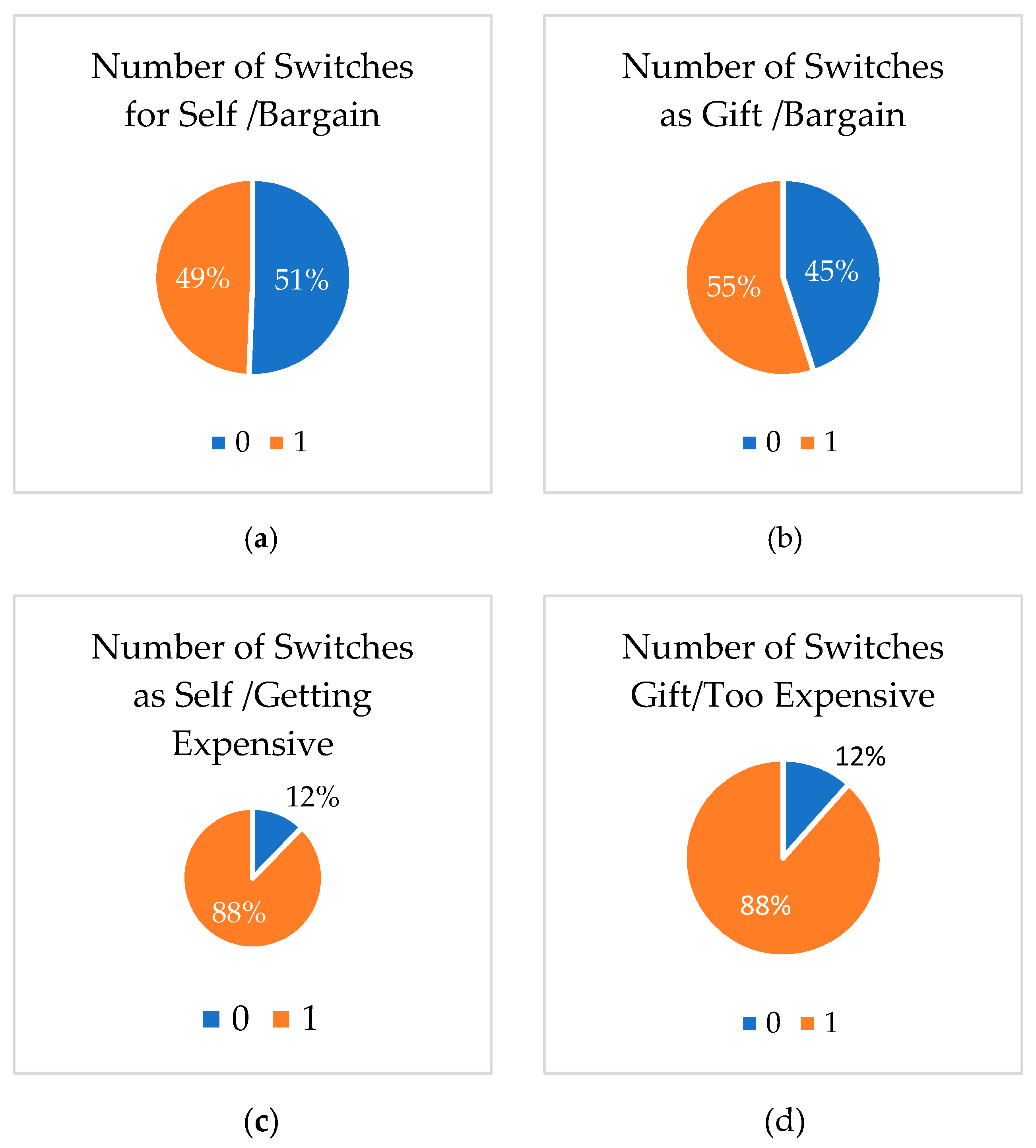 Behavsci 11 00073 g001