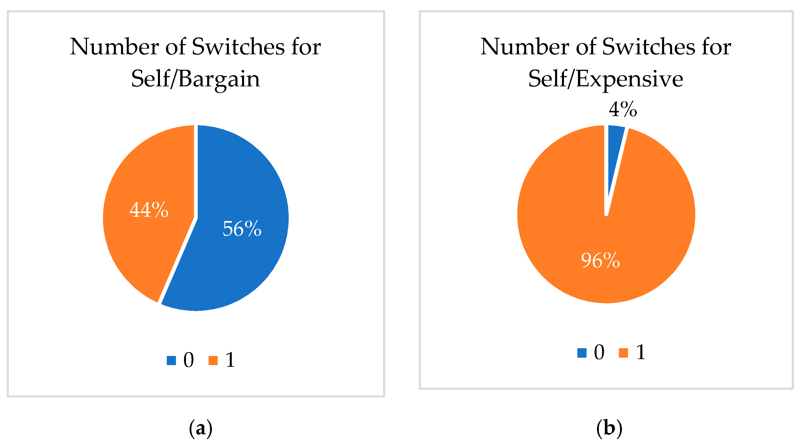 Behavsci 11 00073 g002a