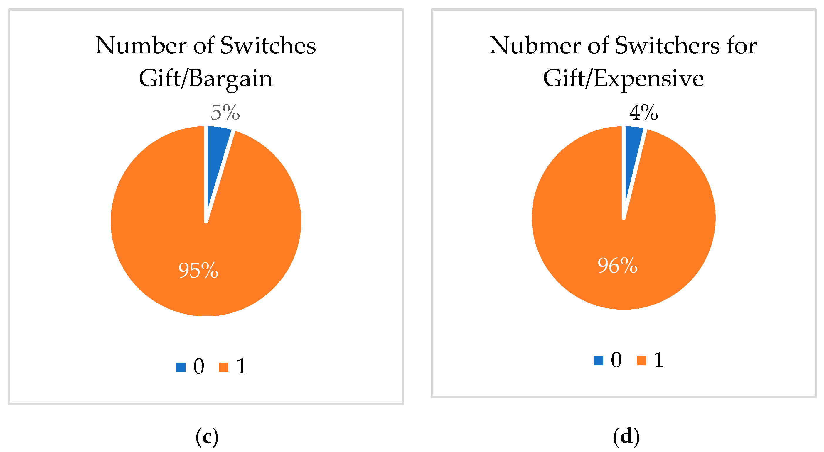 Behavsci 11 00073 g002b