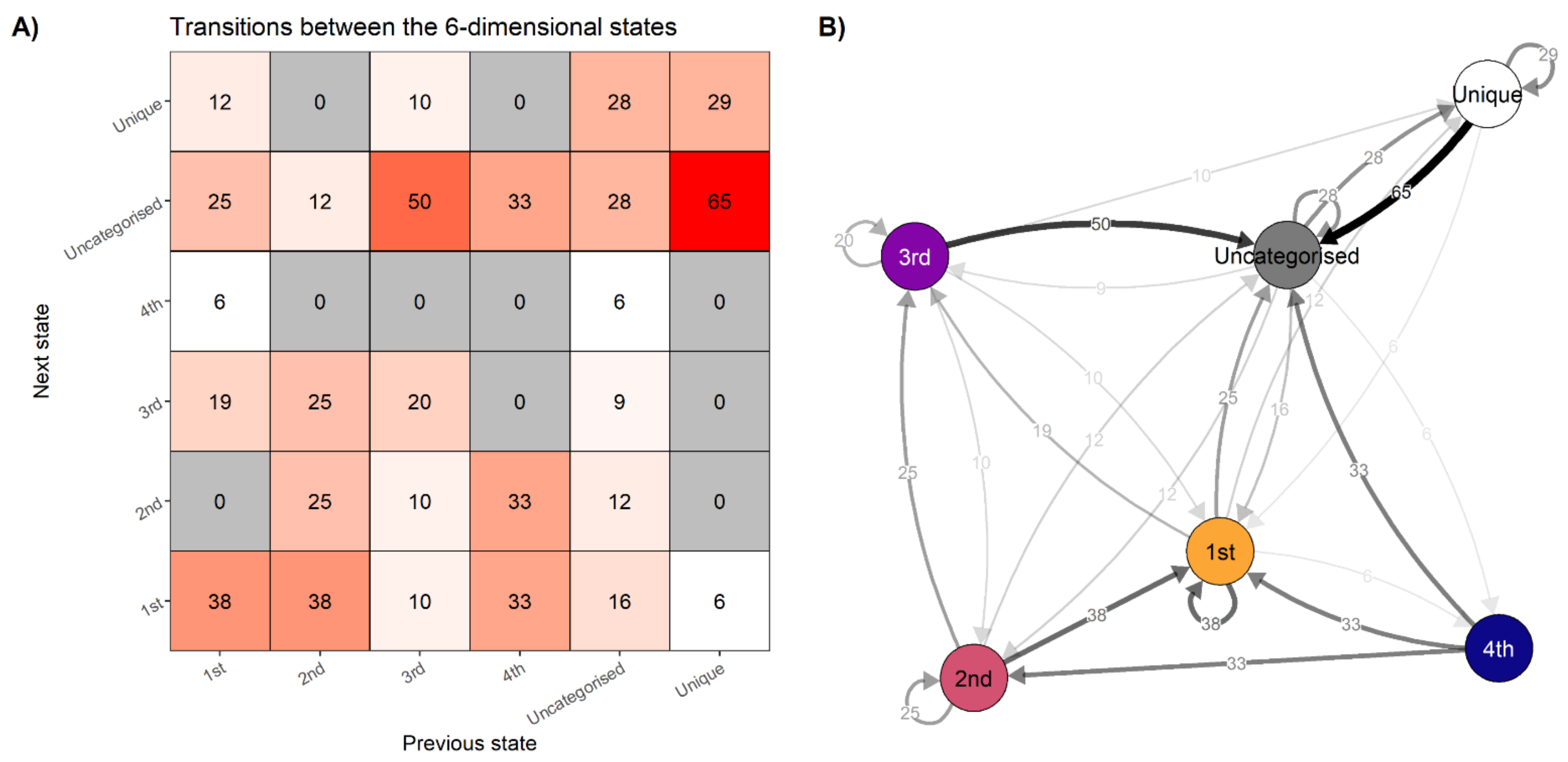 Behavsci 11 00077 g006 Behavsci 11 00077 g006