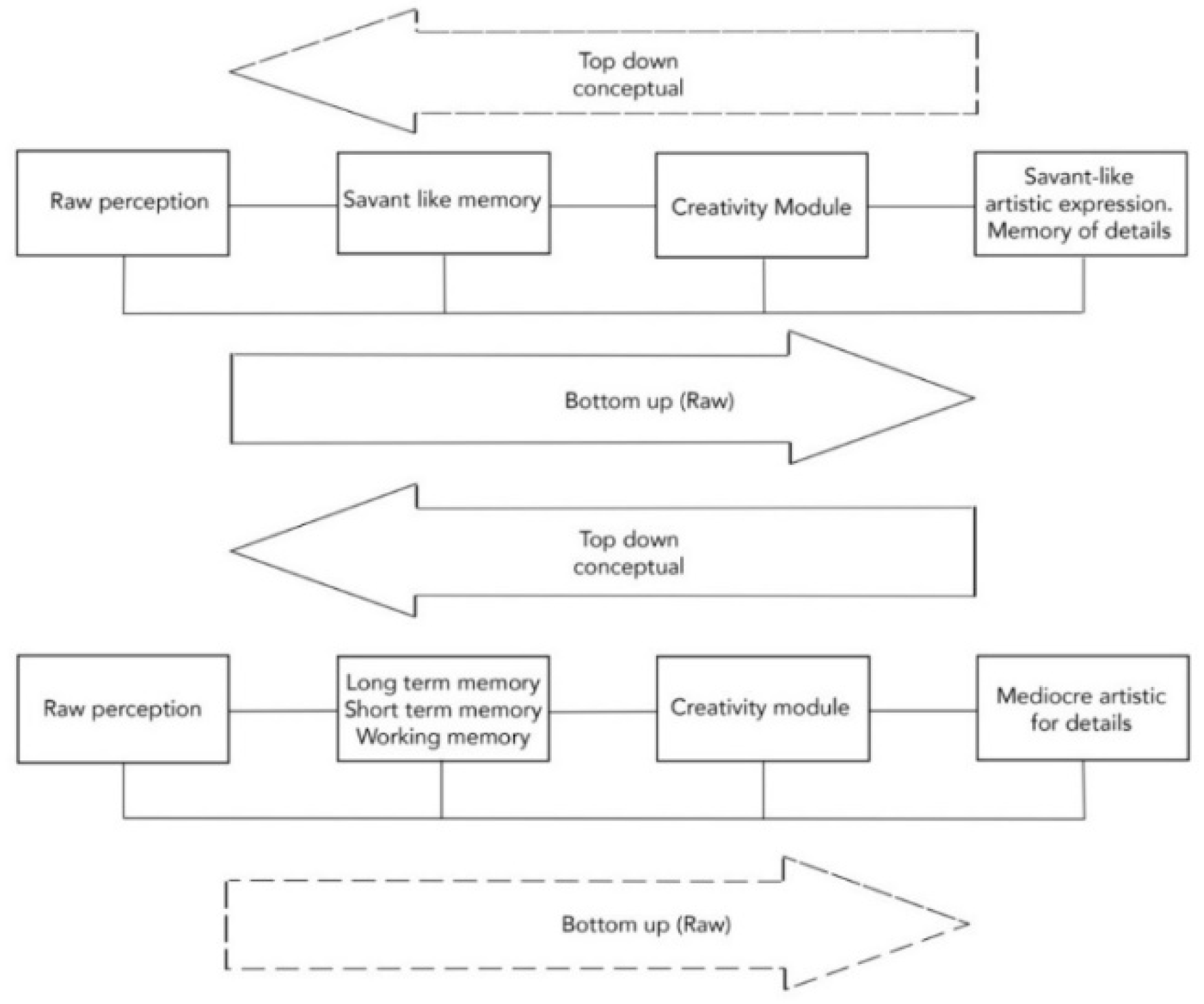 Behavsci 11 00081 g001 Behavsci 11 00081 g001