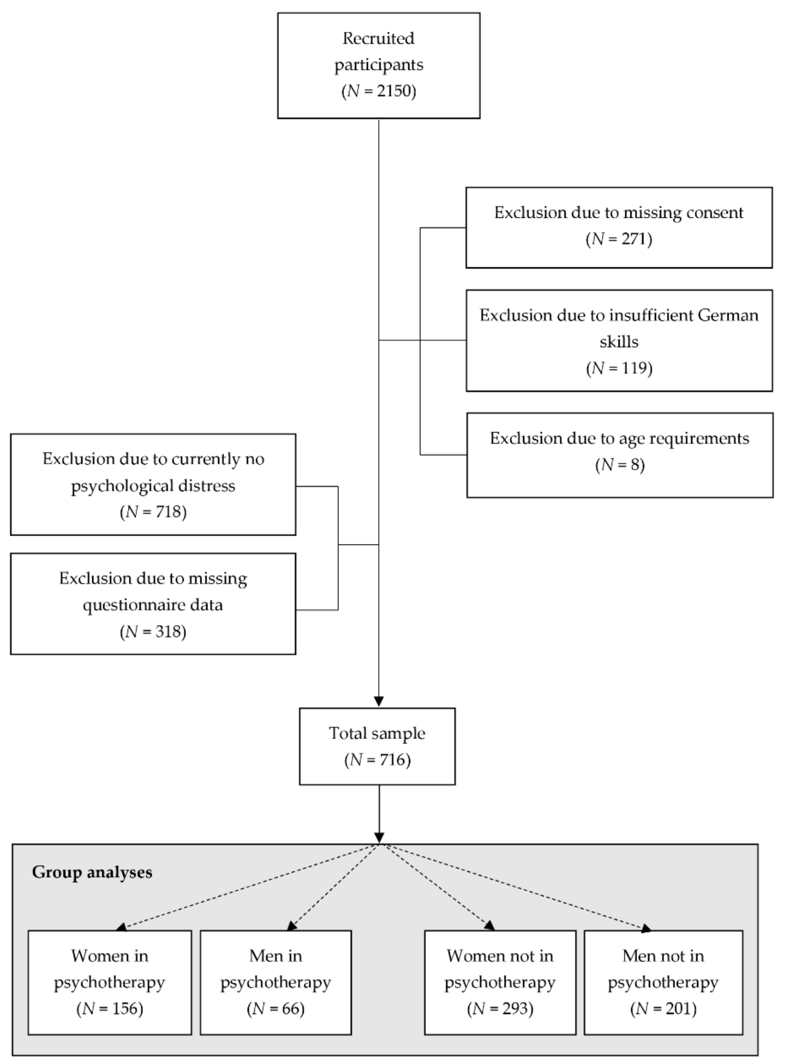 Behavsci 11 00083 g001