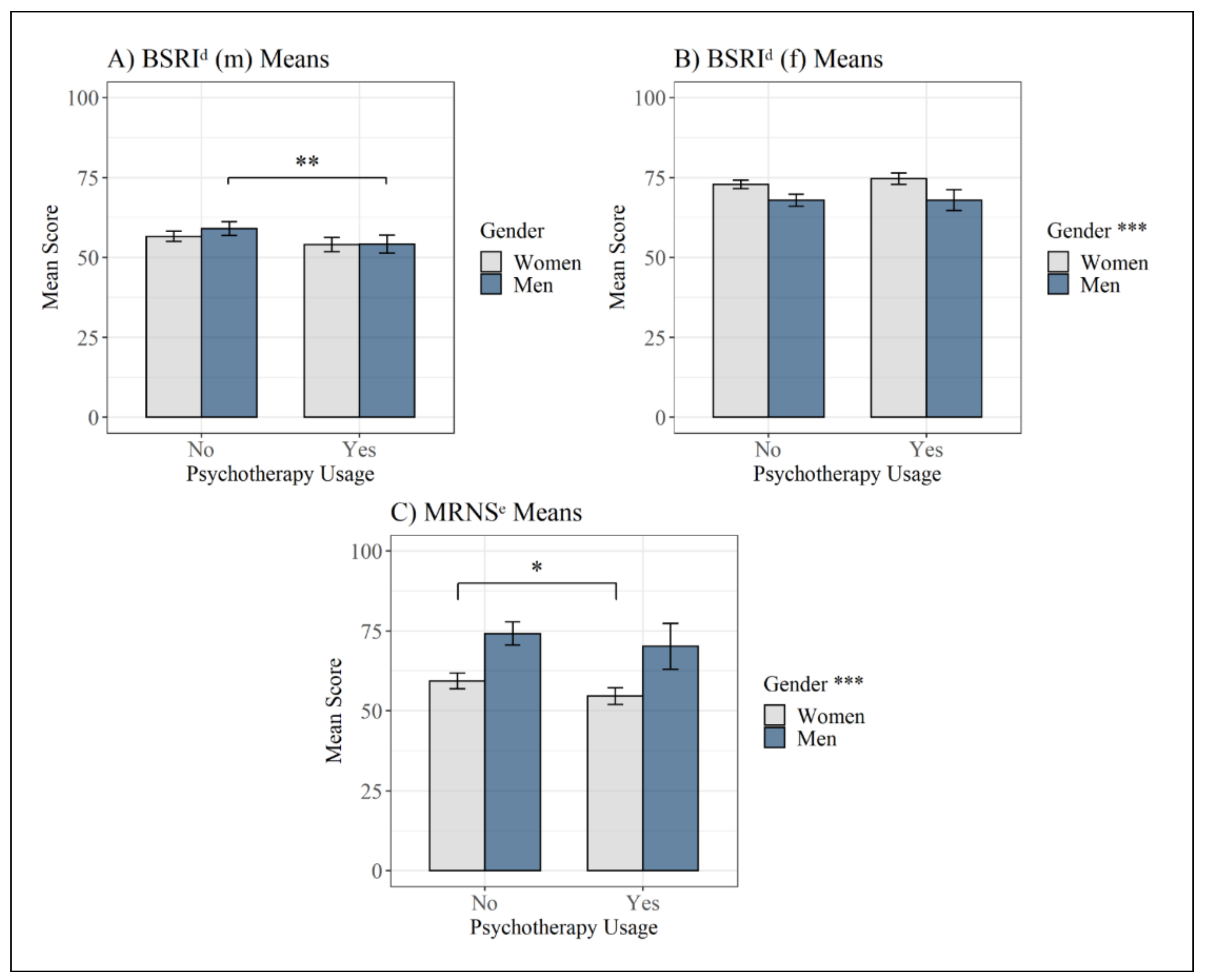 Behavsci 11 00083 g003