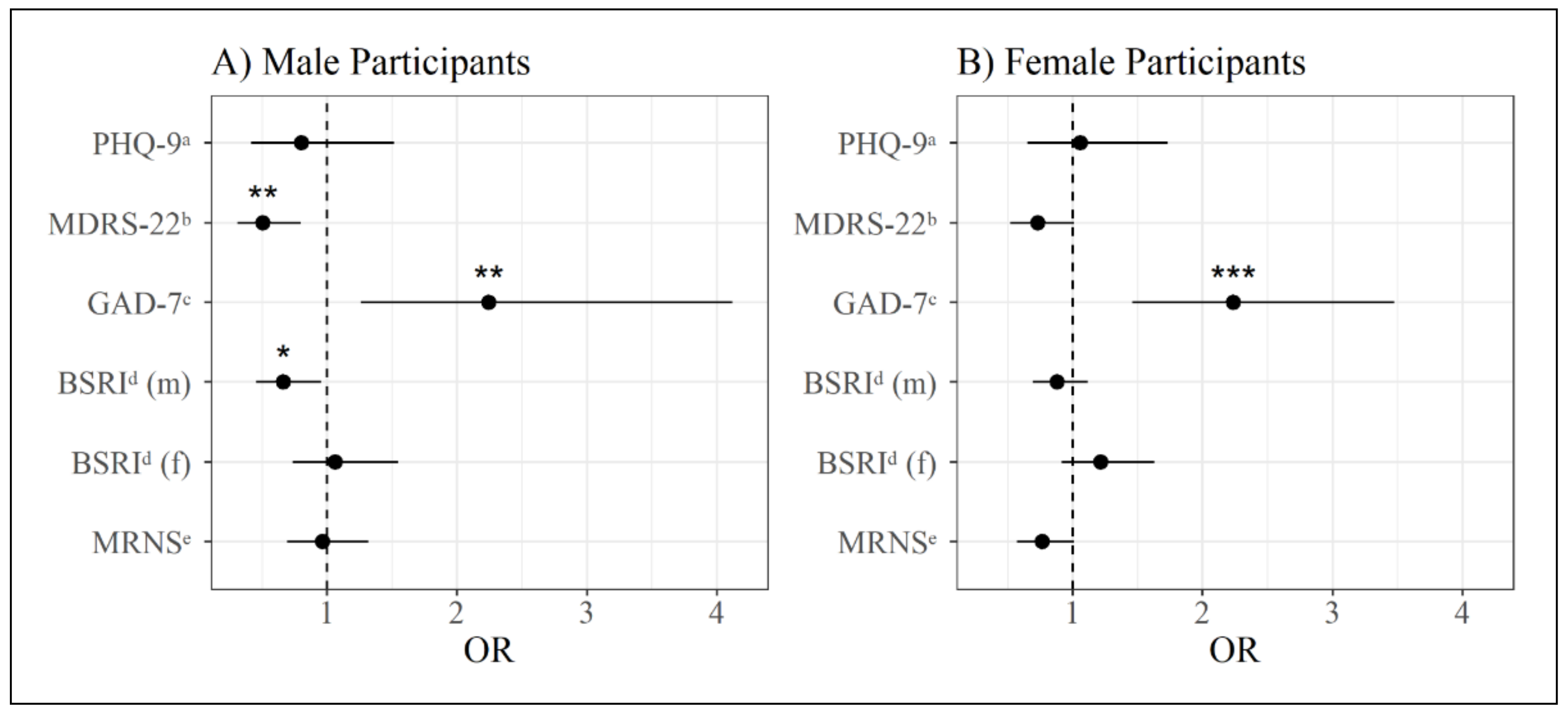 Behavsci 11 00083 g004