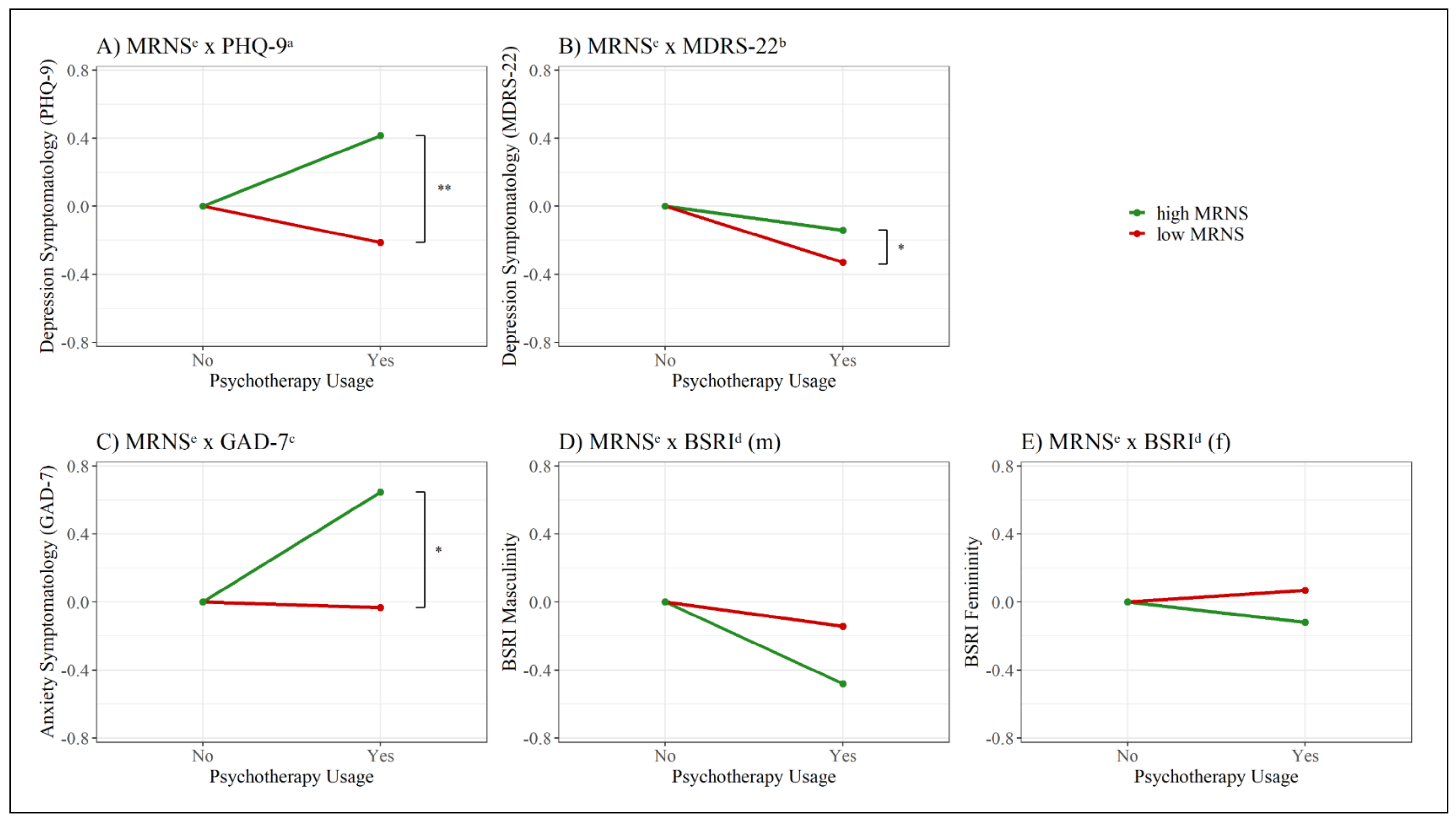 Behavsci 11 00083 g005