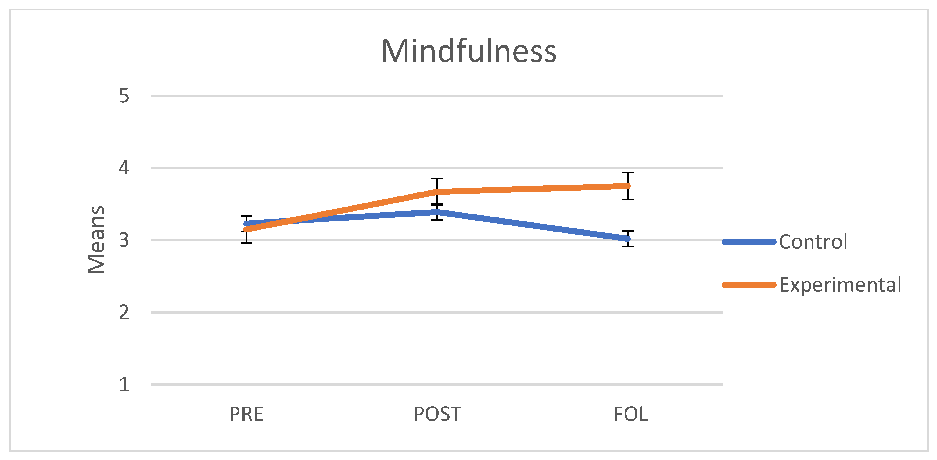 Behavsci 11 00084 g003