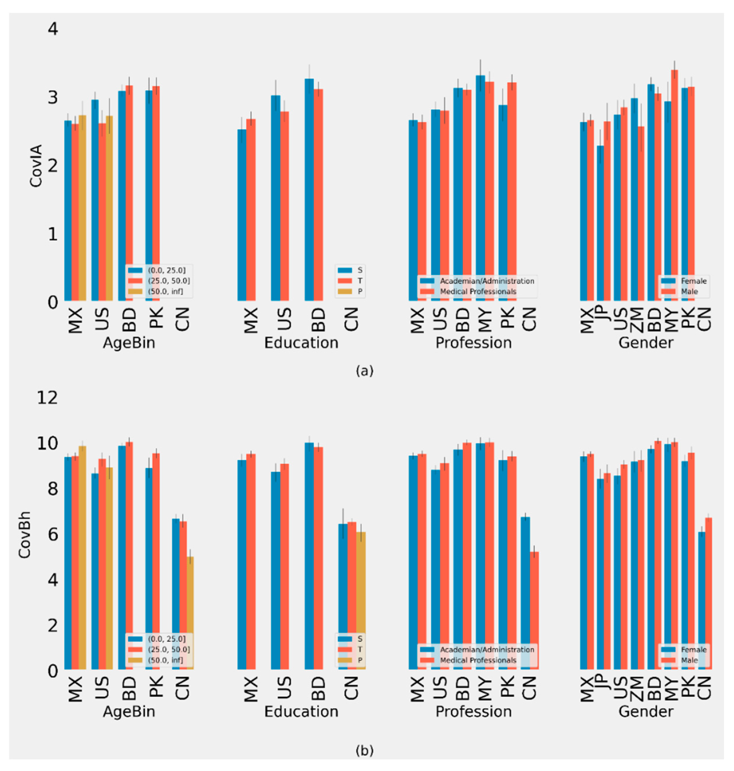 Behavsci 11 00106 g001
