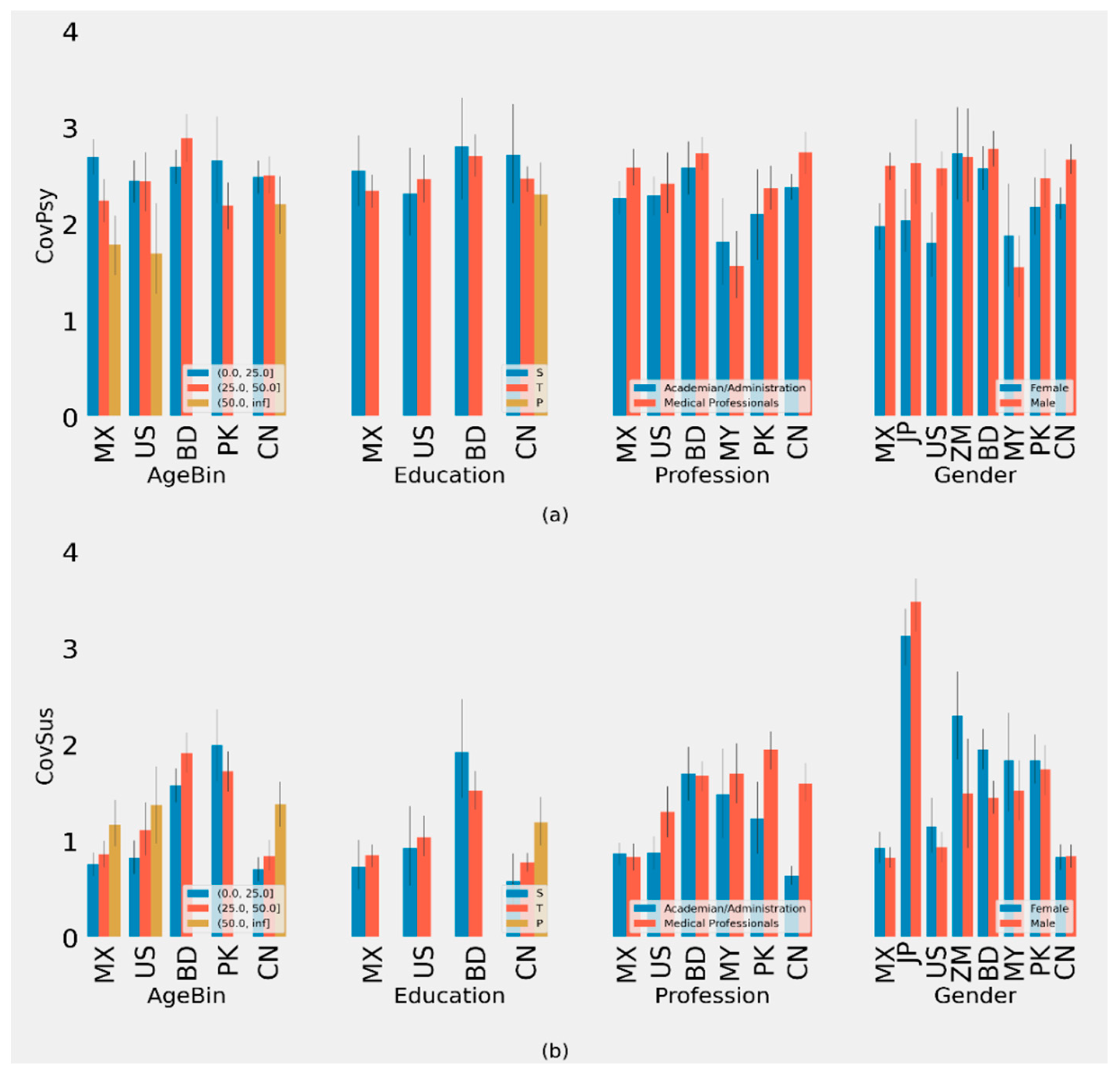 Behavsci 11 00106 g003