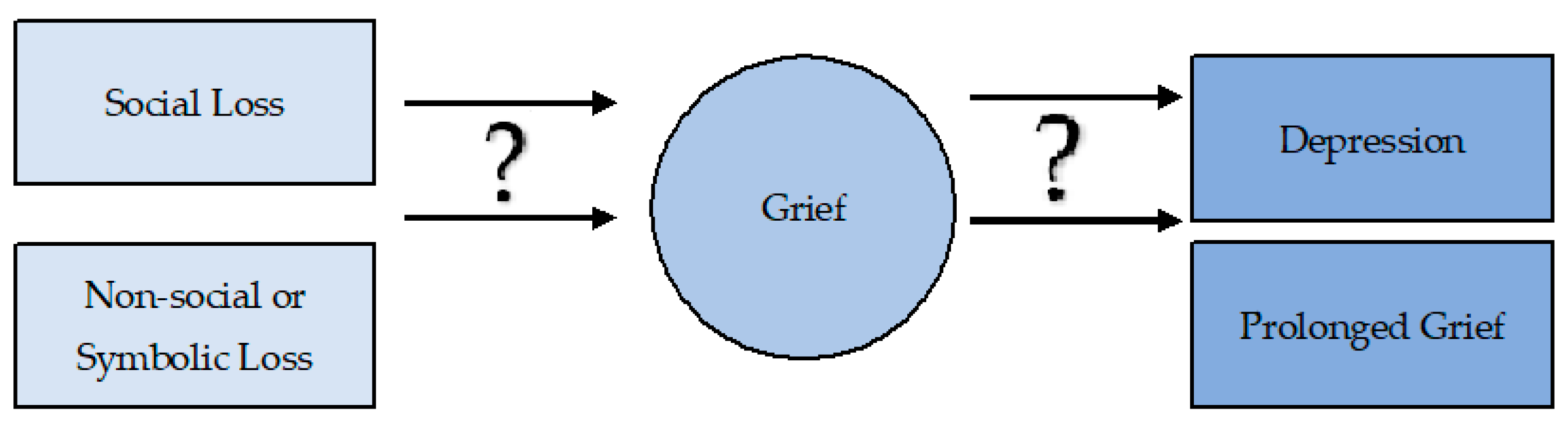 Behavsci 11 00110 g001