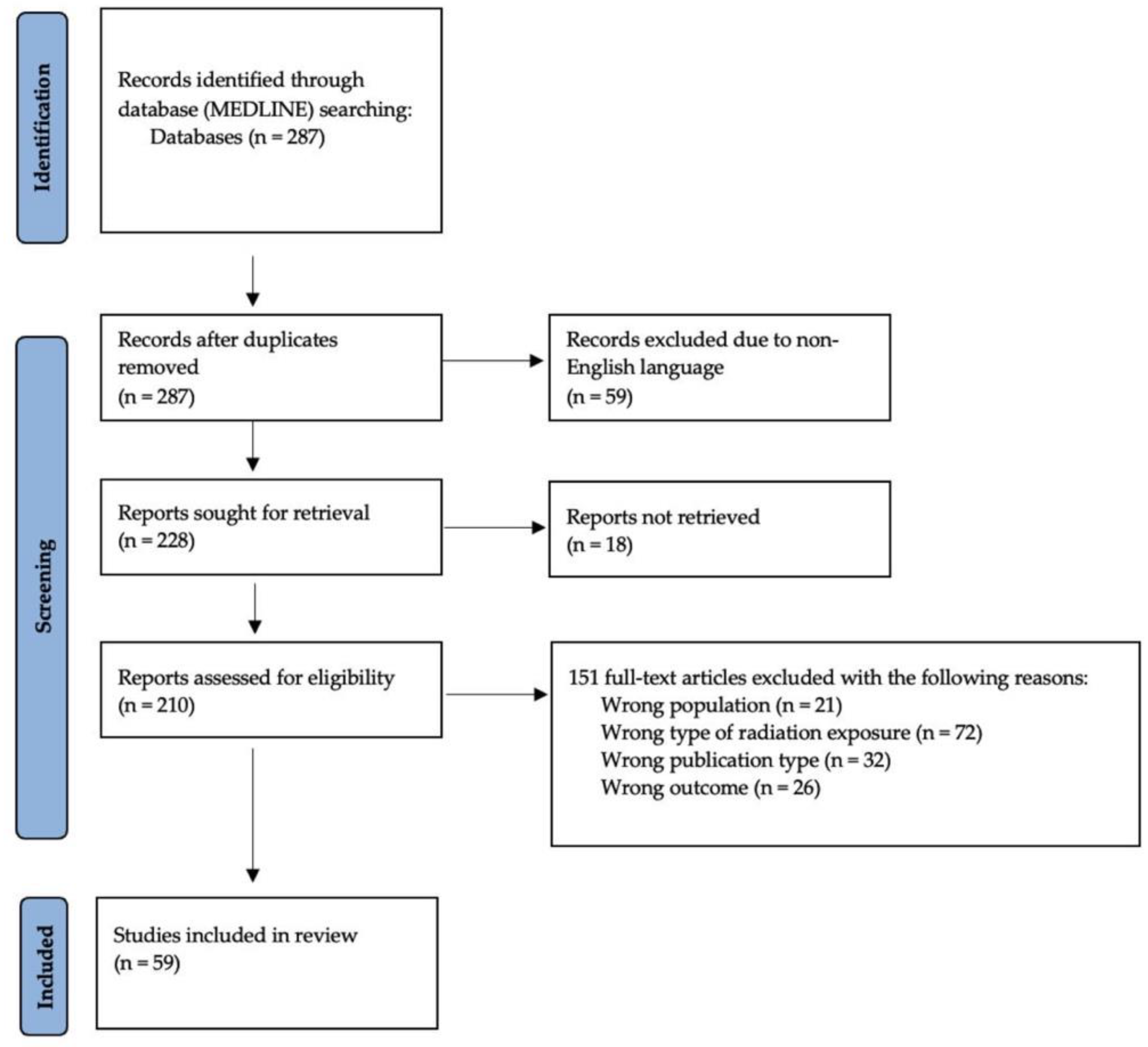 Behavsci 11 00113 g001