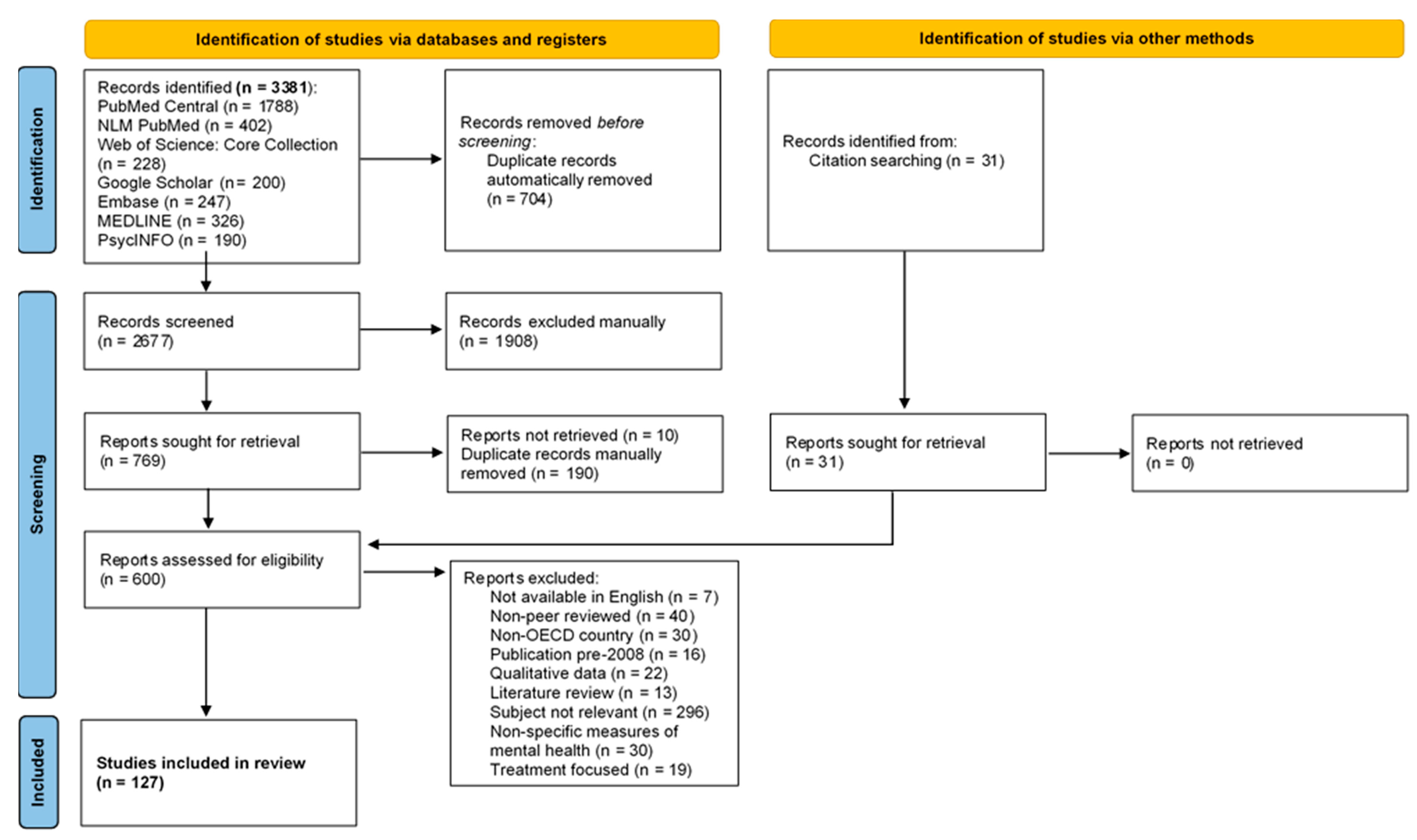 Behavsci 11 00119 g001