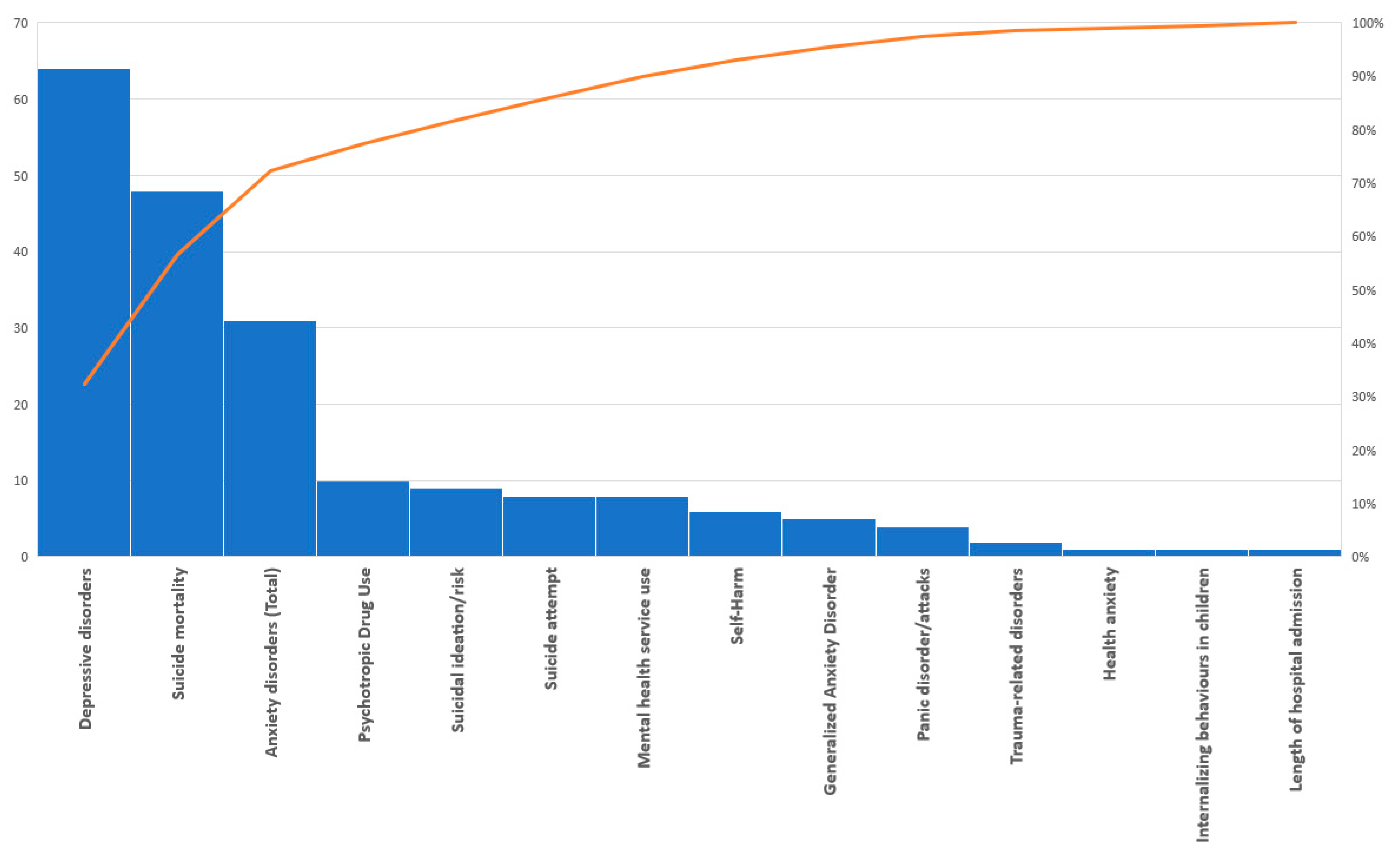 Behavsci 11 00119 g003
