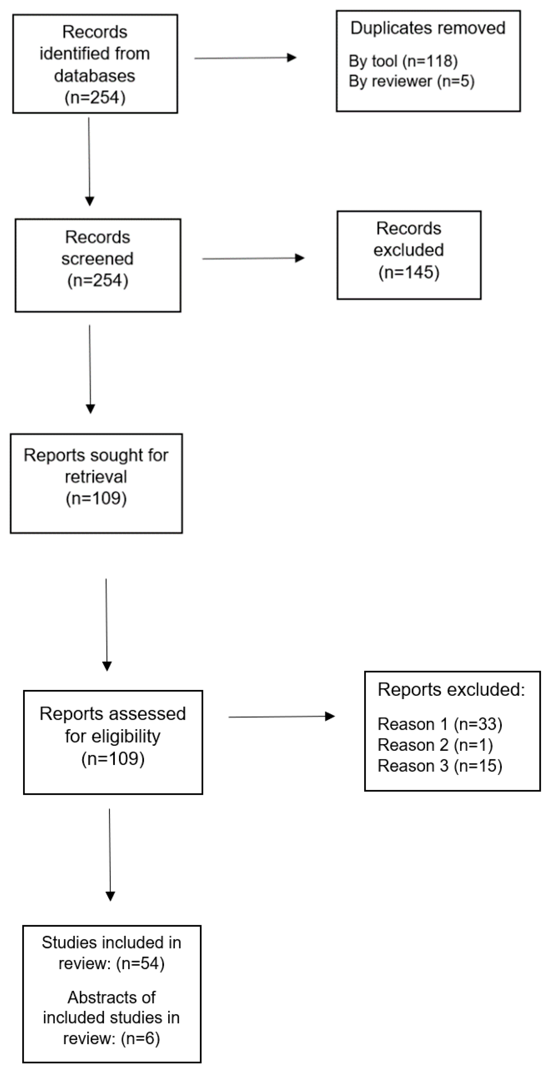 Behavsci 11 00126 g001