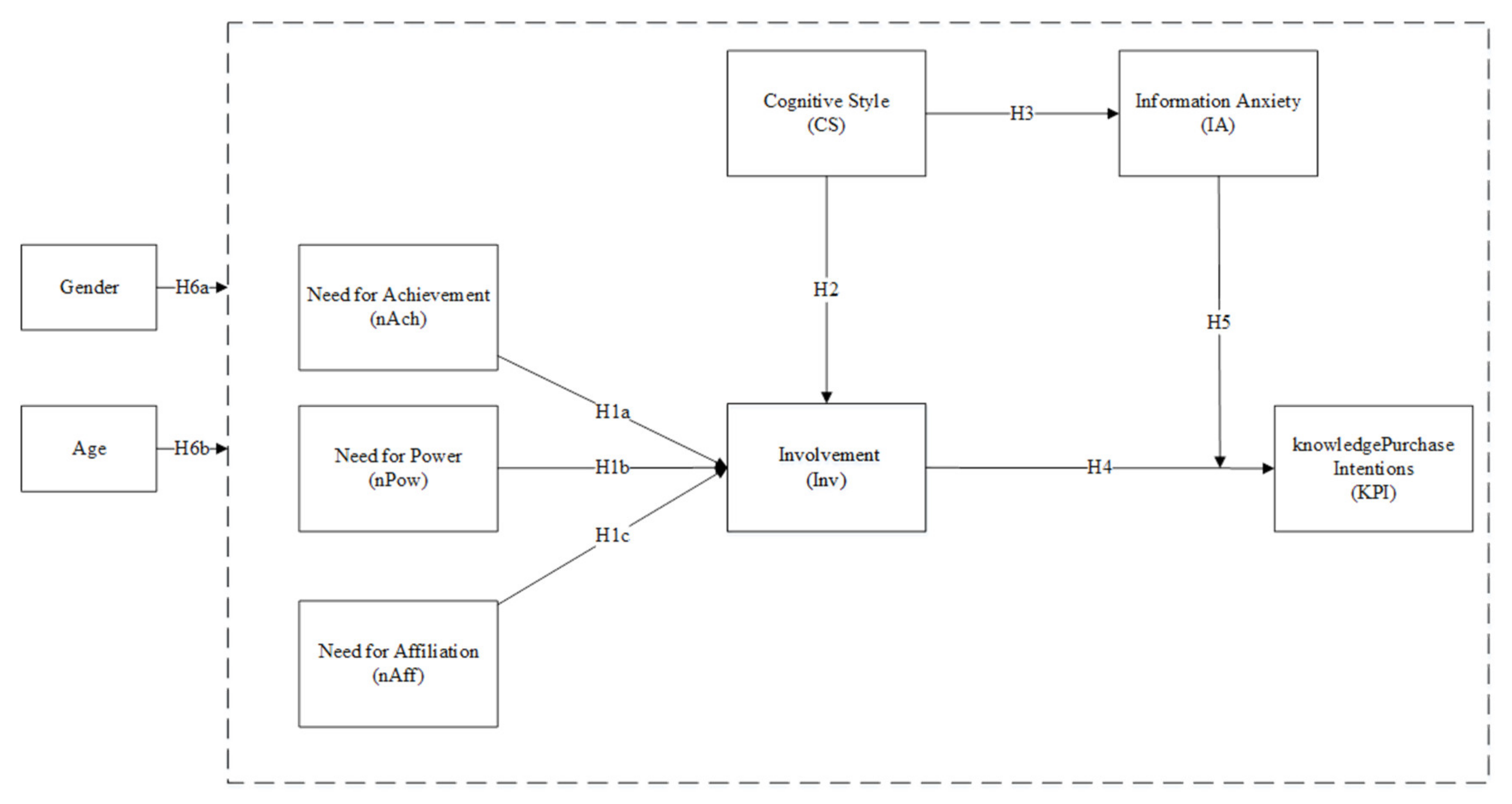 Behavsci 11 00127 g002