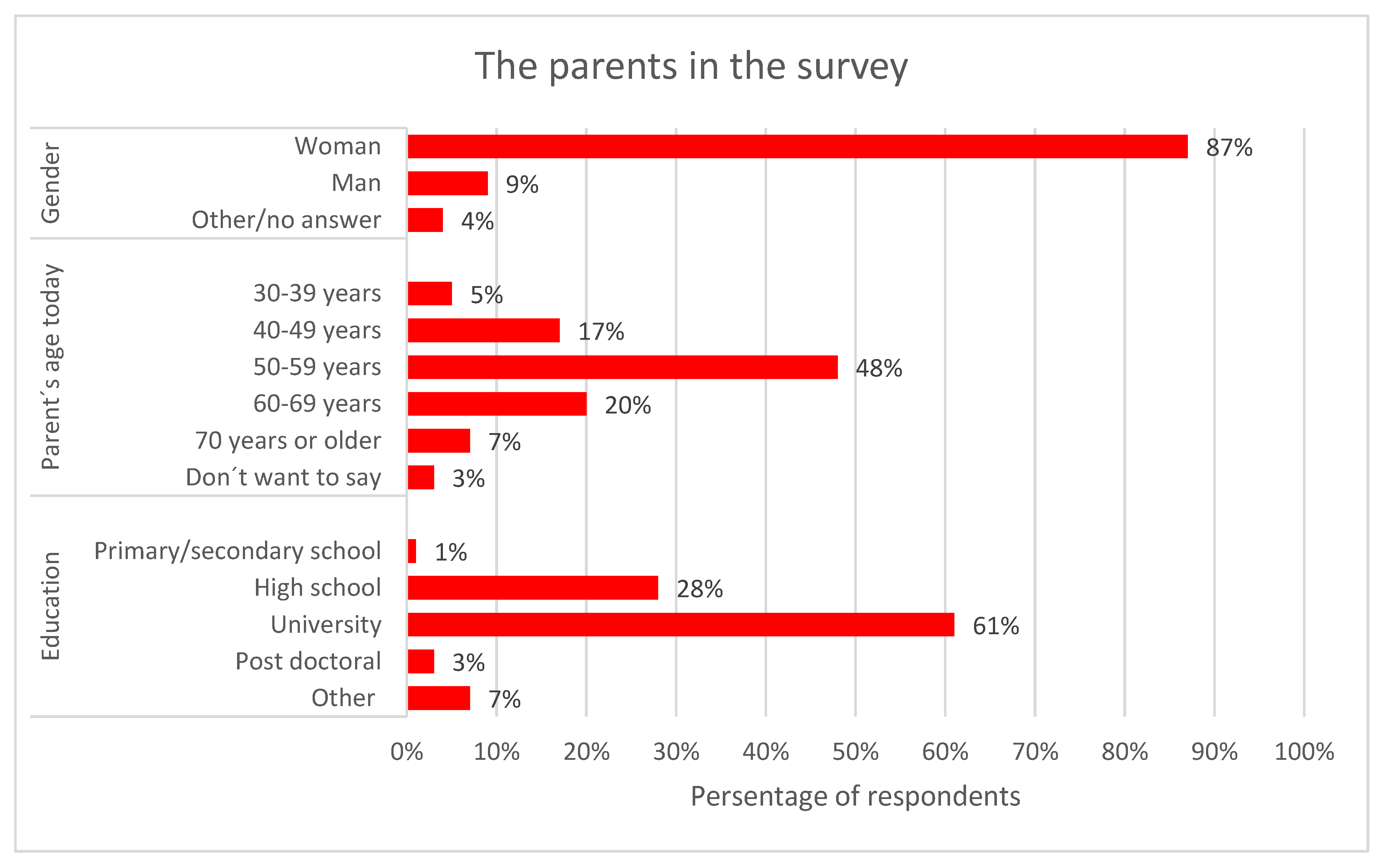 Behavsci 11 00131 g001