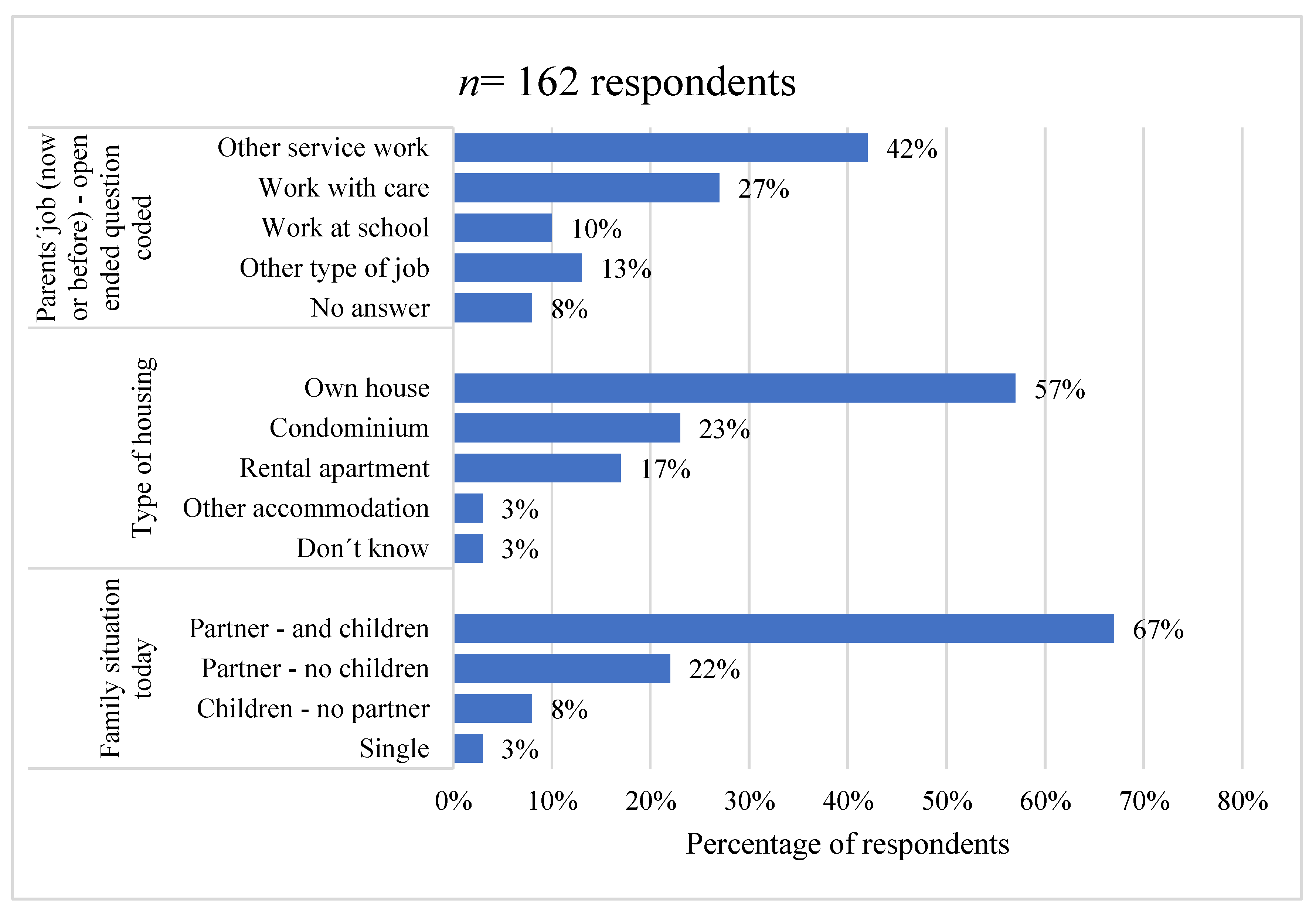 Behavsci 11 00131 g002