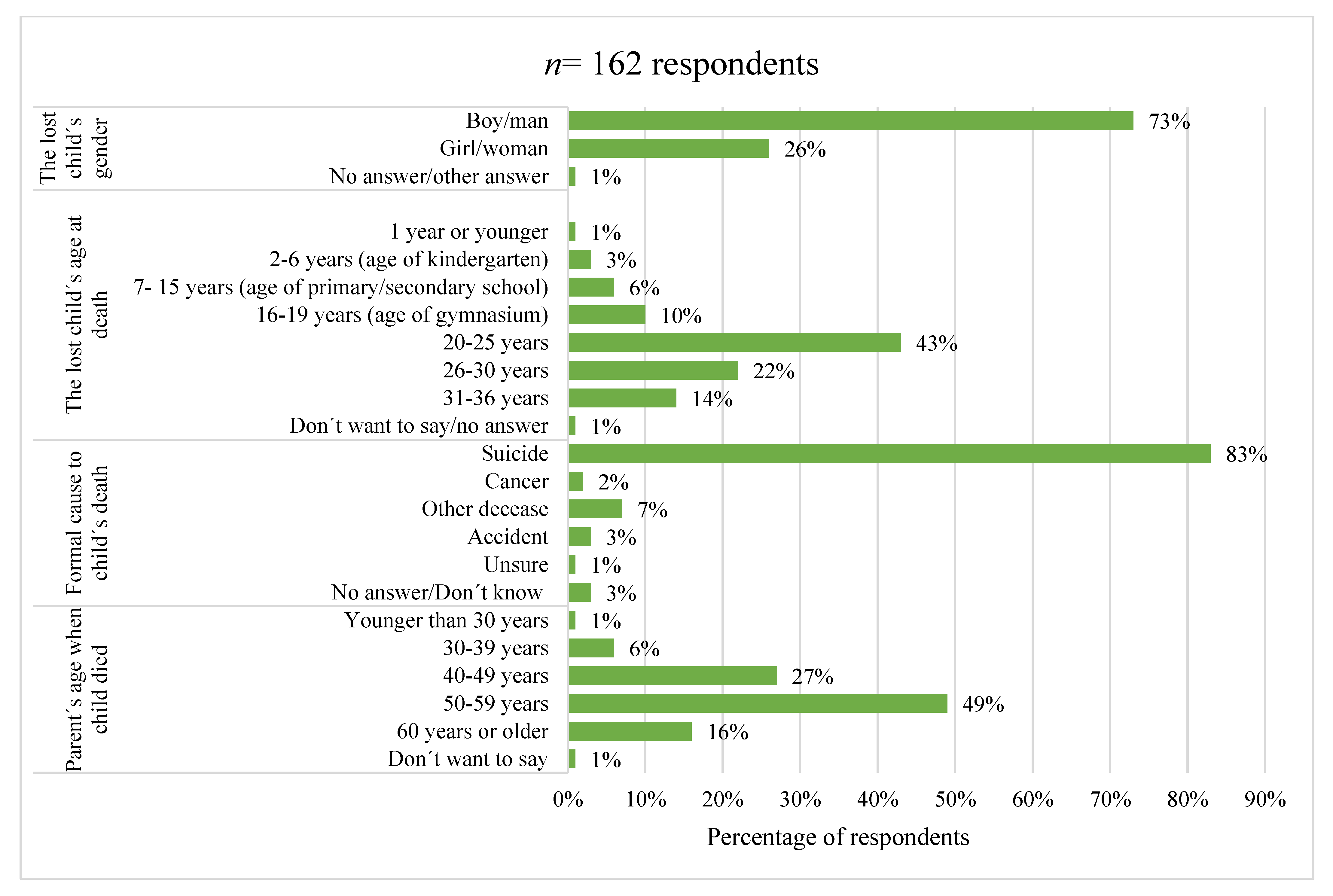 Behavsci 11 00131 g003