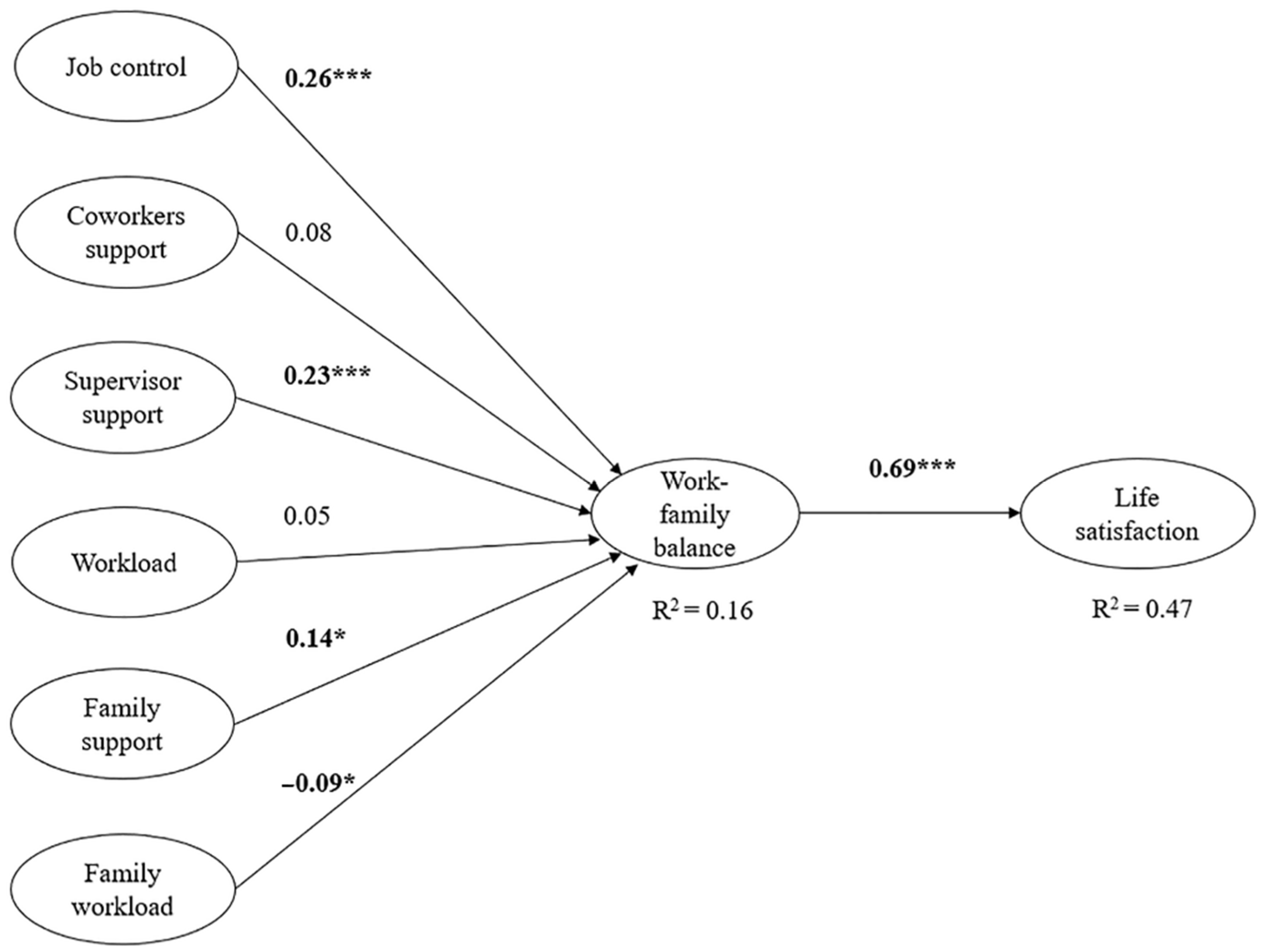 Behavsci 11 00136 g001