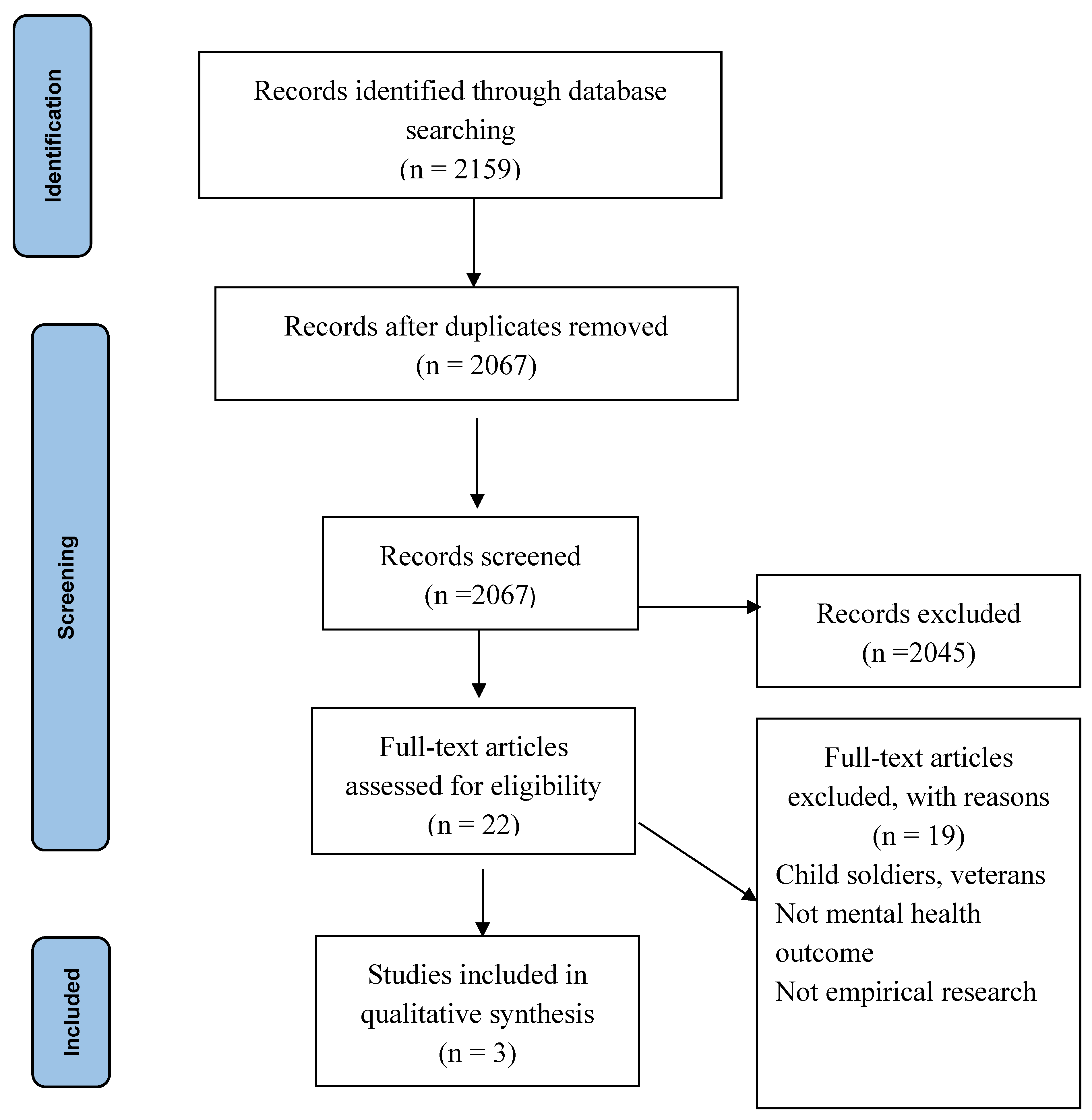 Behavsci 11 00138 g001 Behavsci 11 00138 g001
