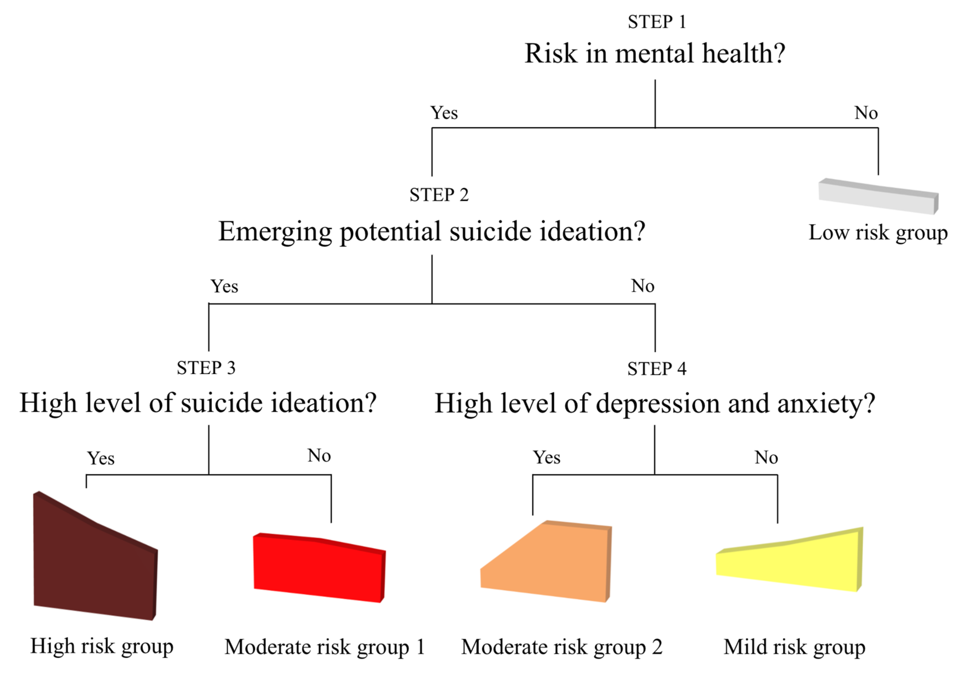 Behavsci 11 00151 g004