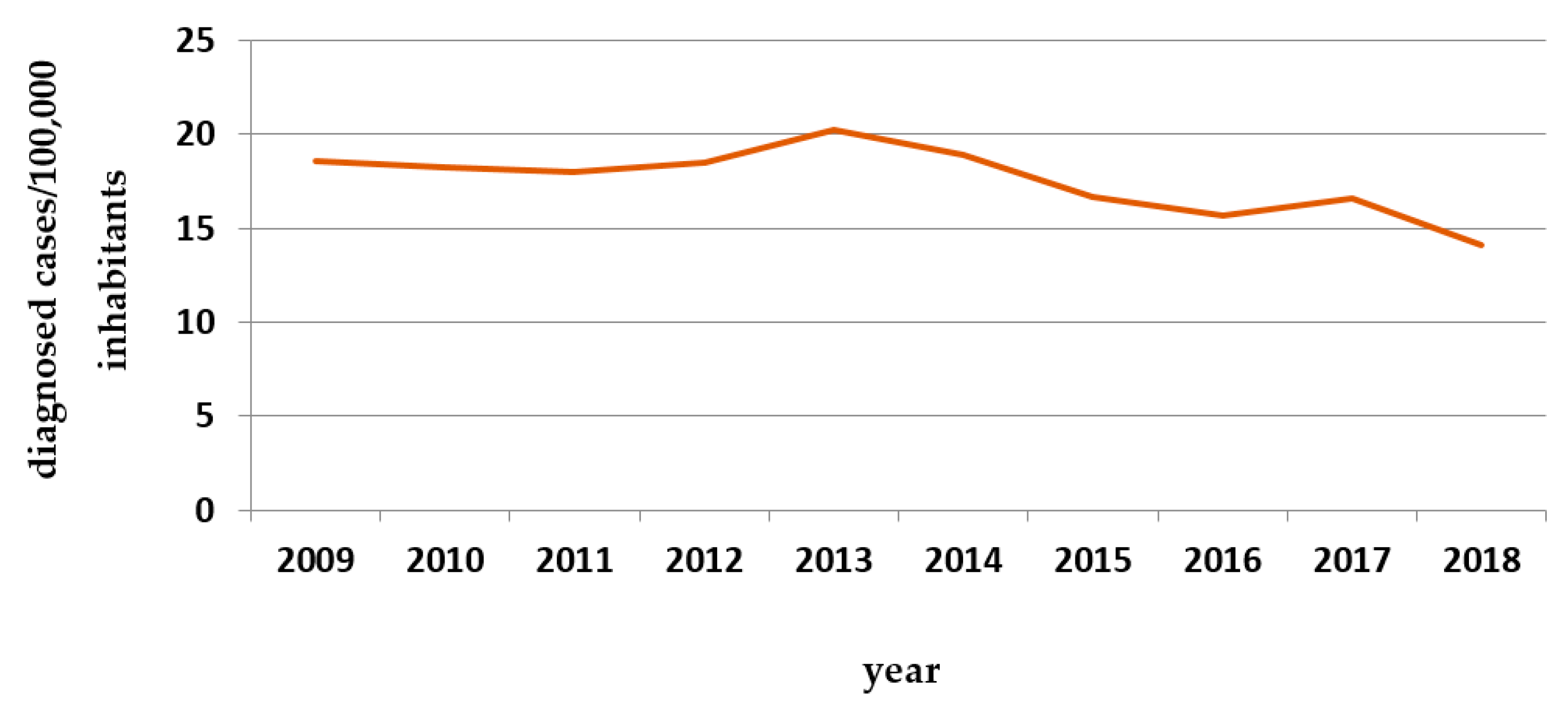 Behavsci 11 00153 g002