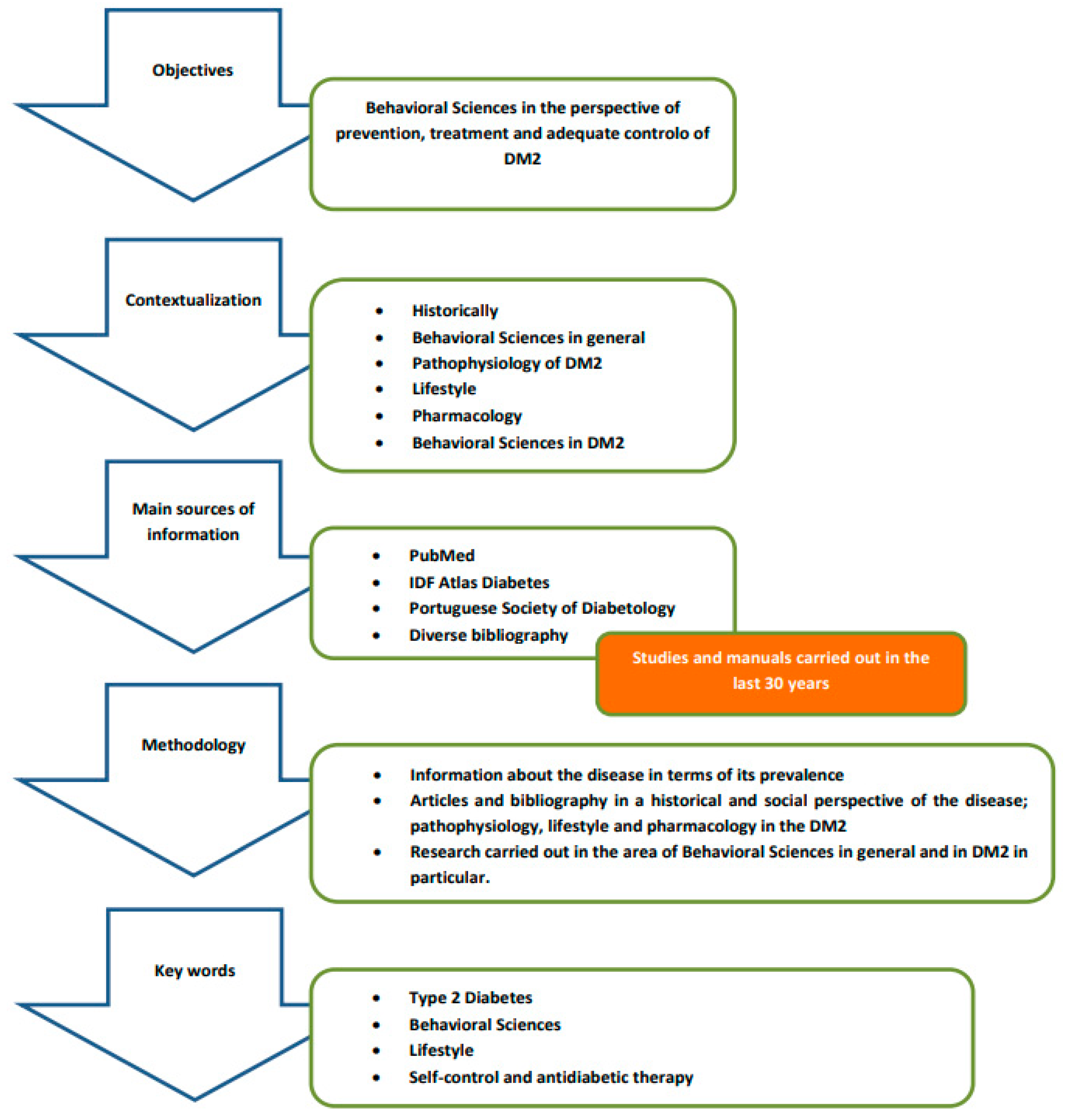 Behavsci 11 00153 g005