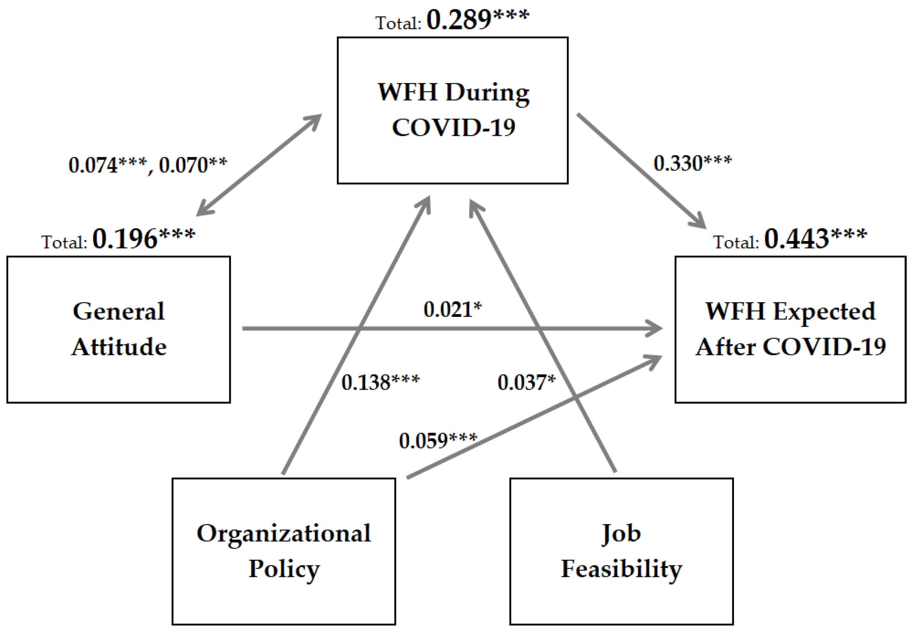 Behavsci 11 00163 g002