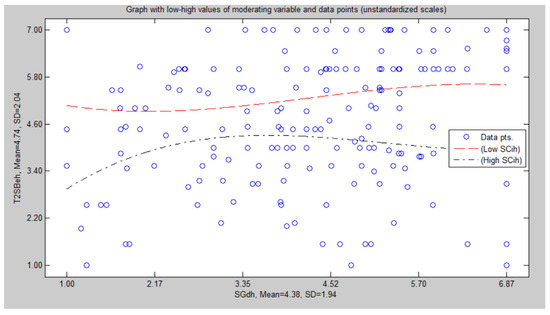 Behavsci 11 00170 g0a1 550