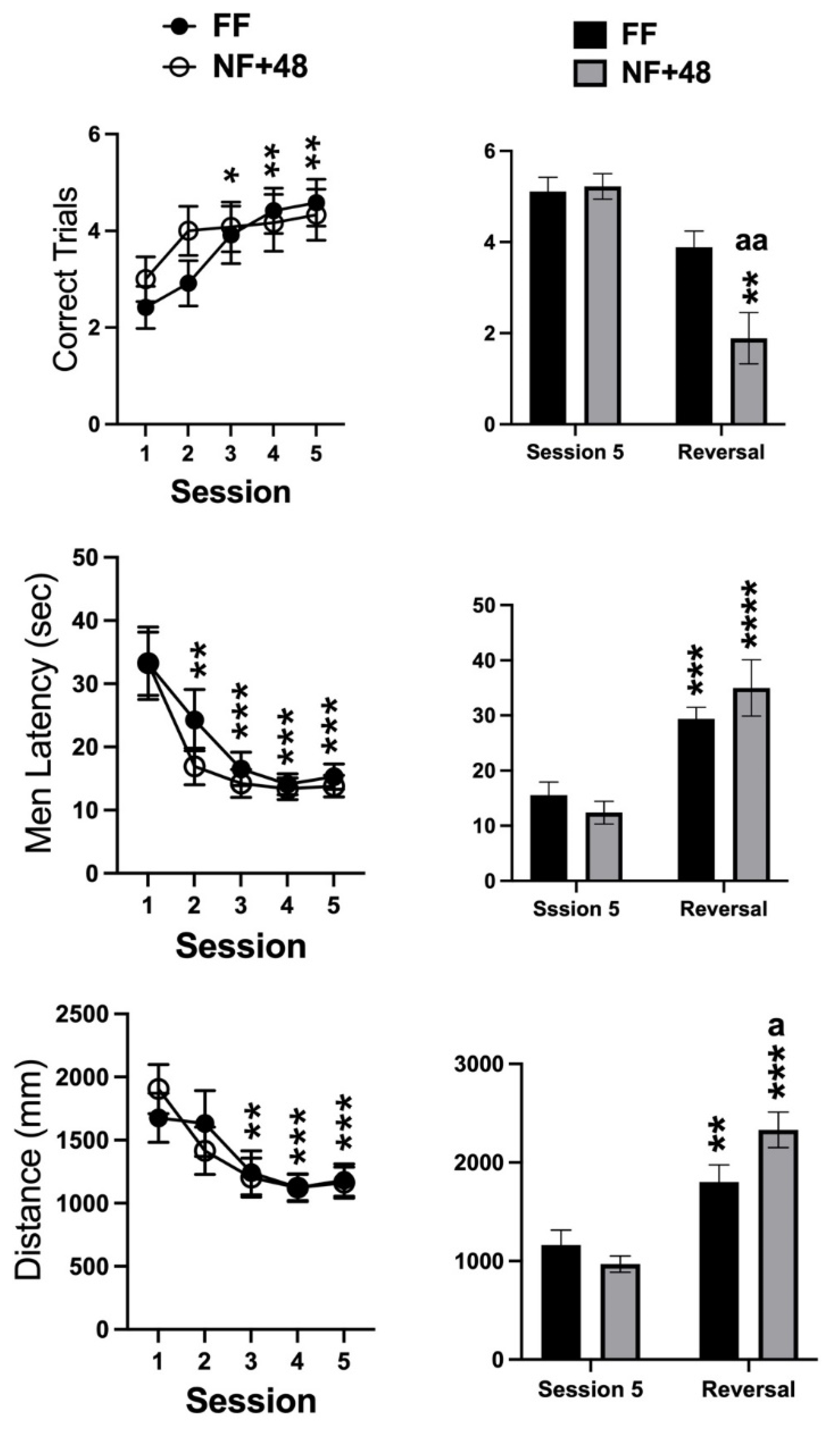 Behavsci 11 00174 g003 Behavsci 11 00174 g003