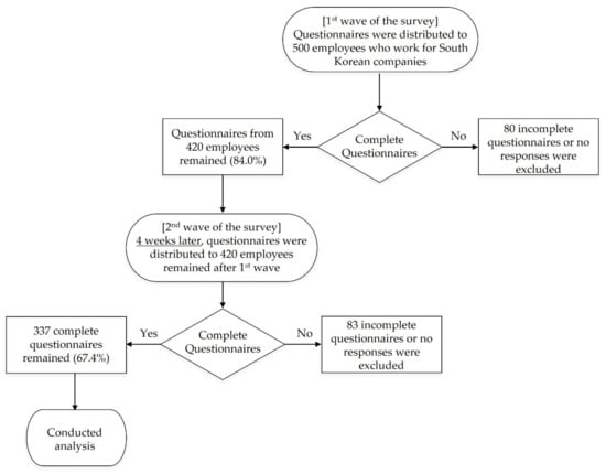 Behavsci 11 00182 g0a1 550