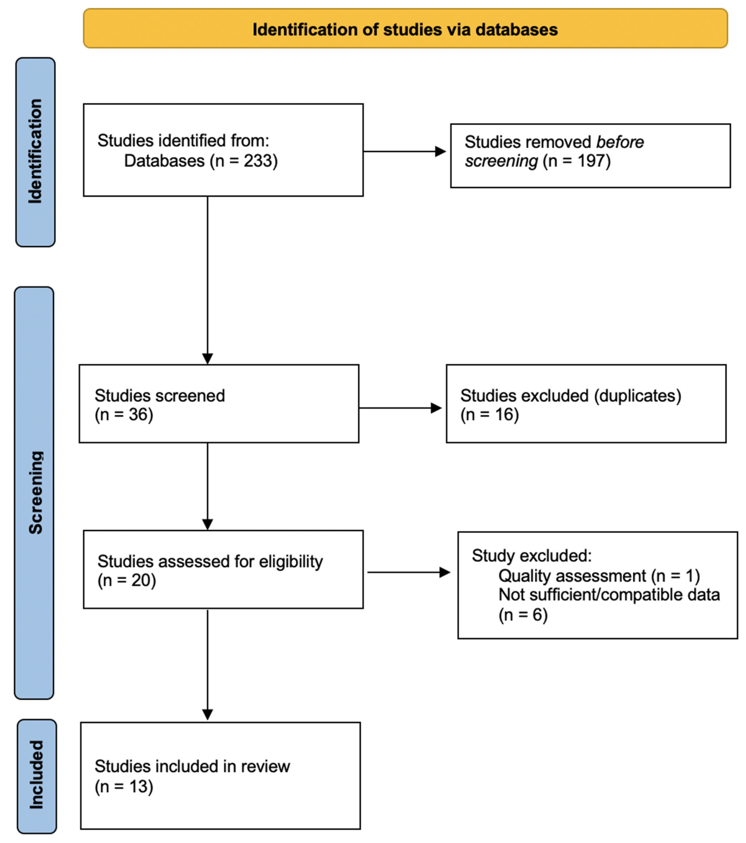 Behavsci 12 00003 g001
