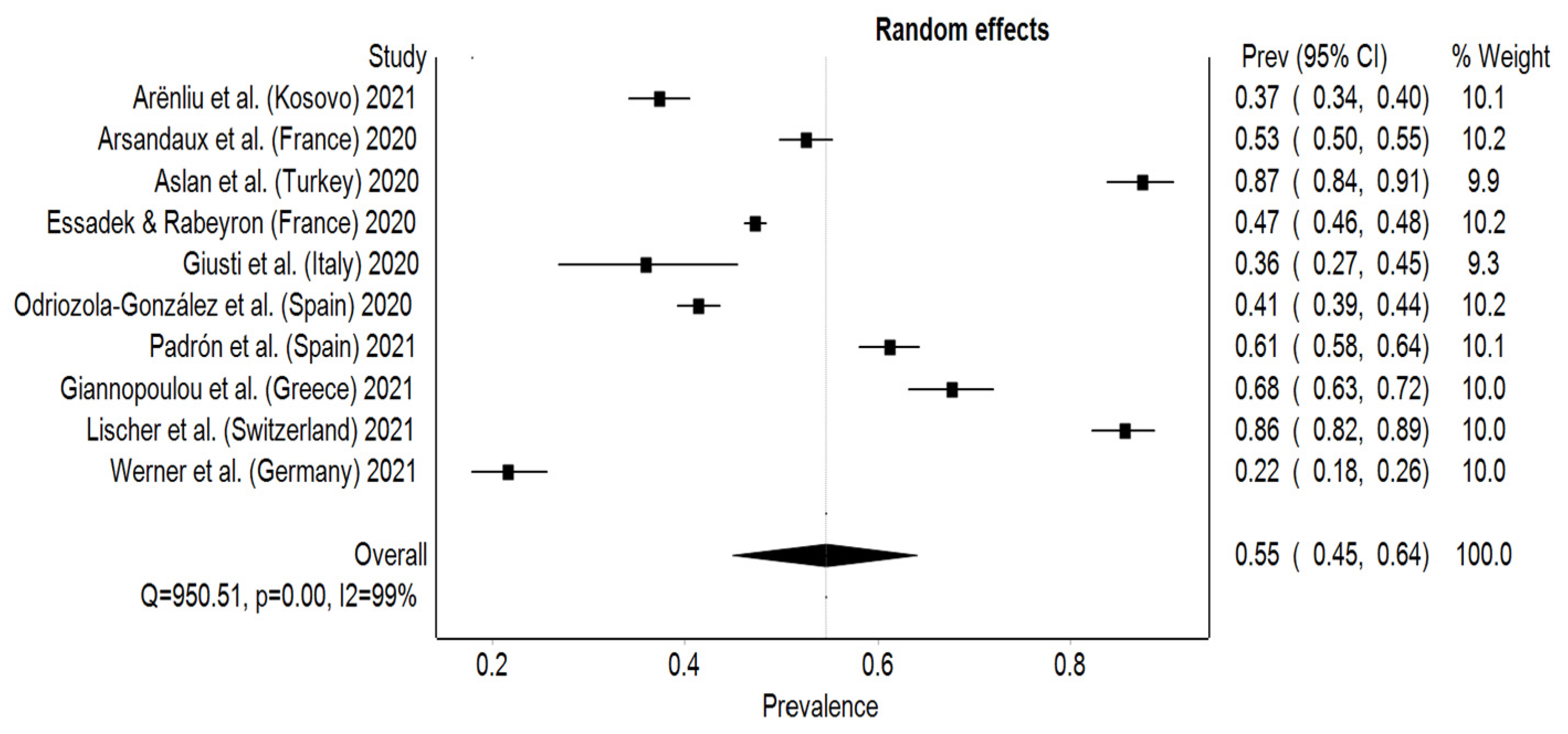 Behavsci 12 00003 g002