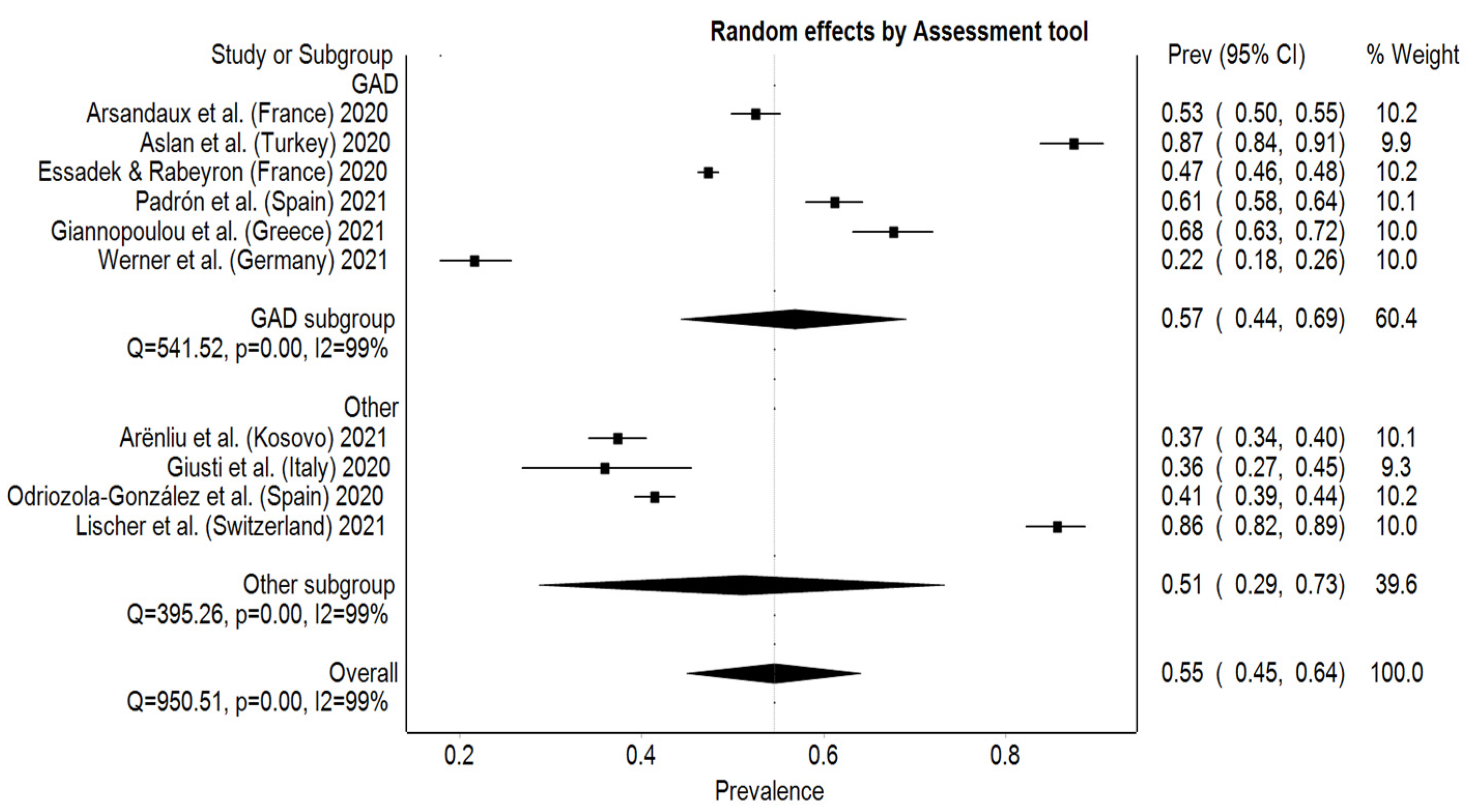 Behavsci 12 00003 g003