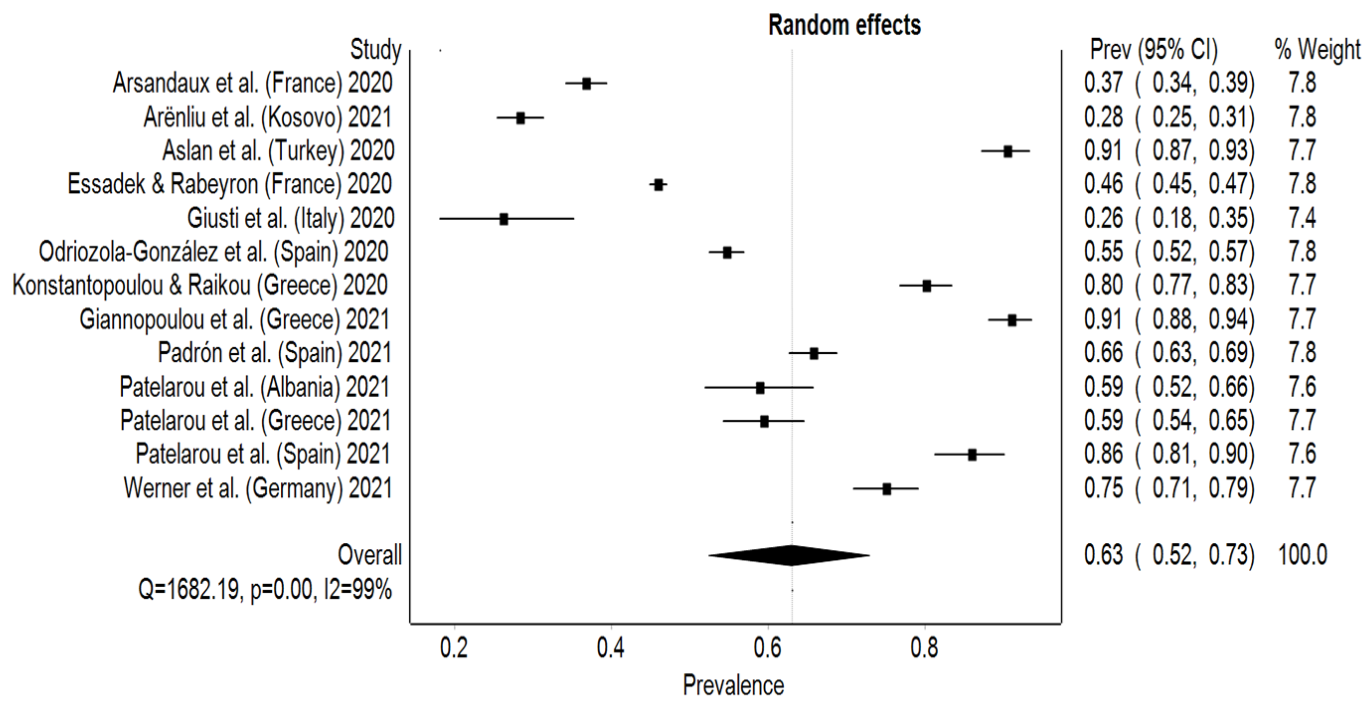Behavsci 12 00003 g004