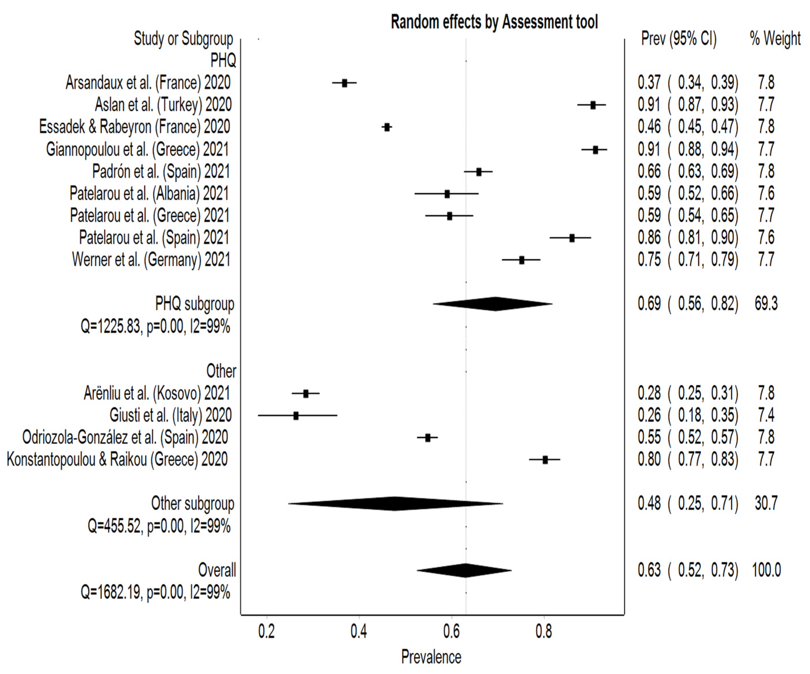 Behavsci 12 00003 g005