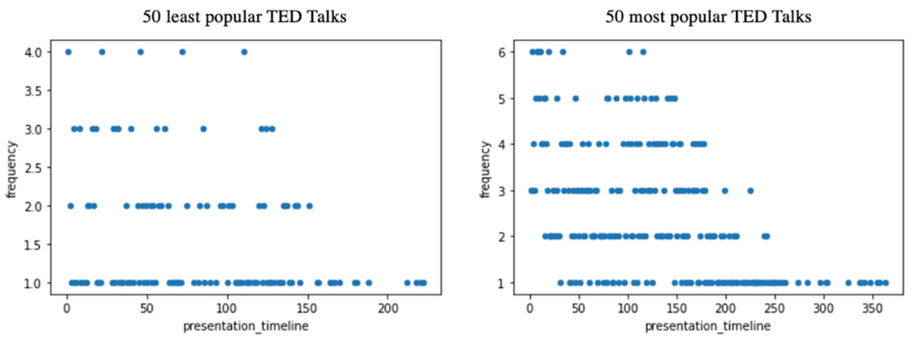 Behavsci 12 00007 g001 Behavsci 12 00007 g001