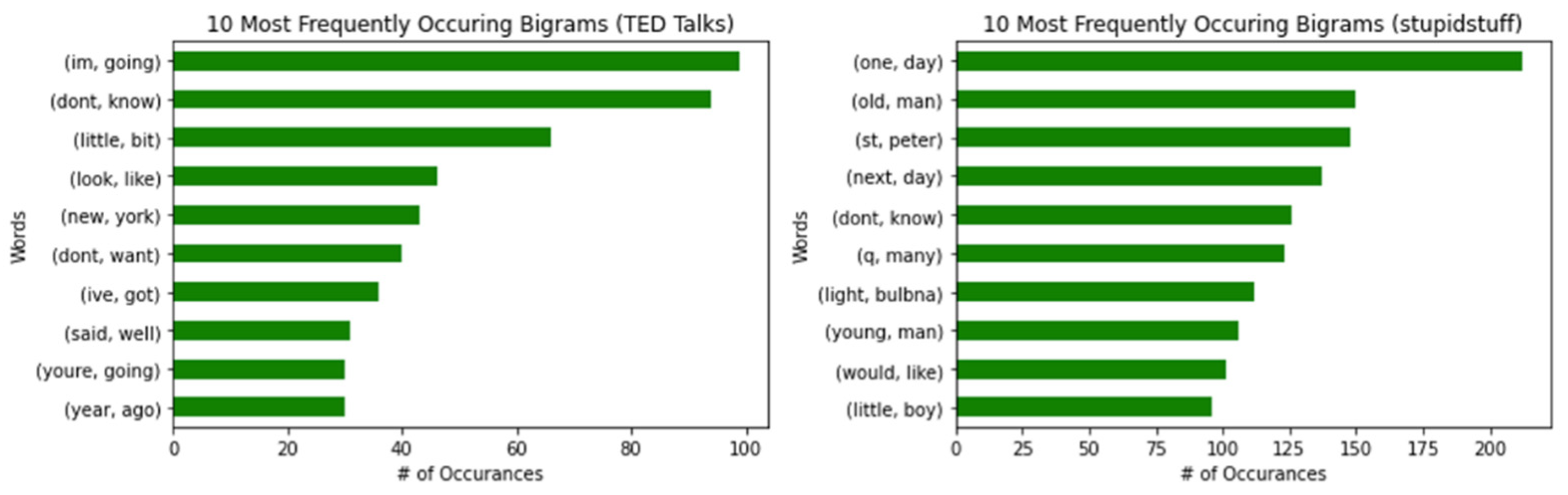 Behavsci 12 00007 g003 Behavsci 12 00007 g003