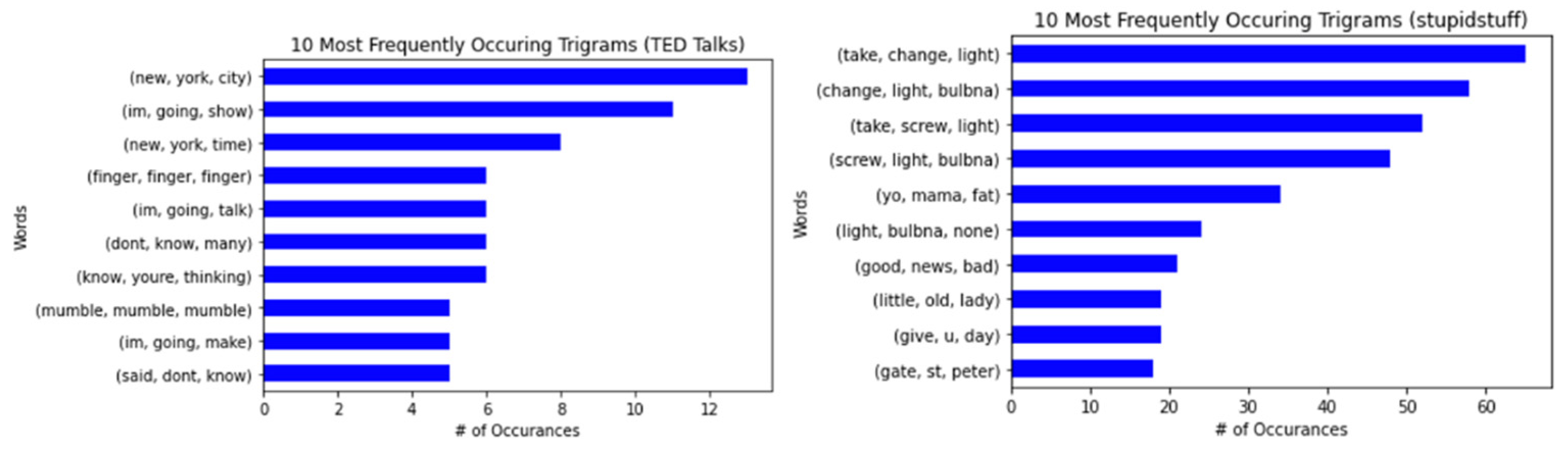 Behavsci 12 00007 g004 Behavsci 12 00007 g004