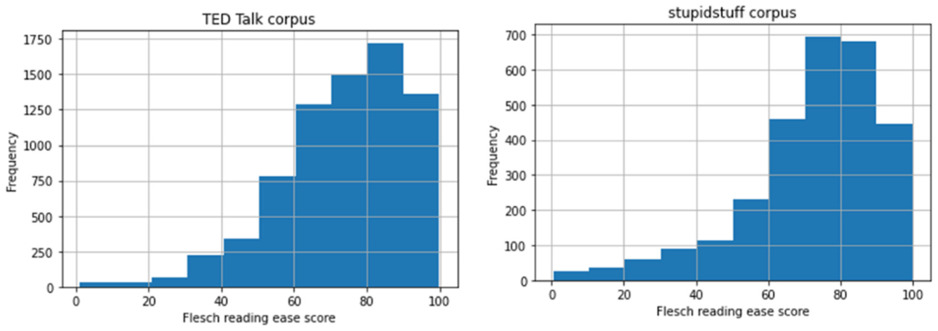 Behavsci 12 00007 g006 Behavsci 12 00007 g006