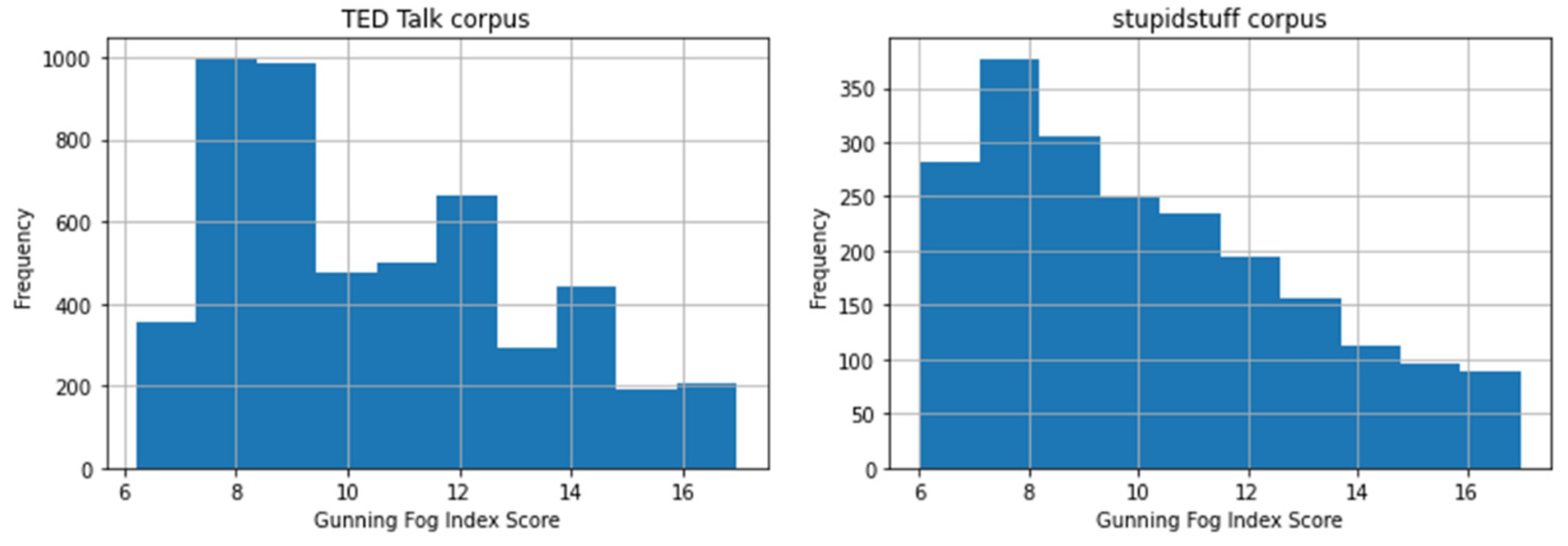 Behavsci 12 00007 g007 Behavsci 12 00007 g007