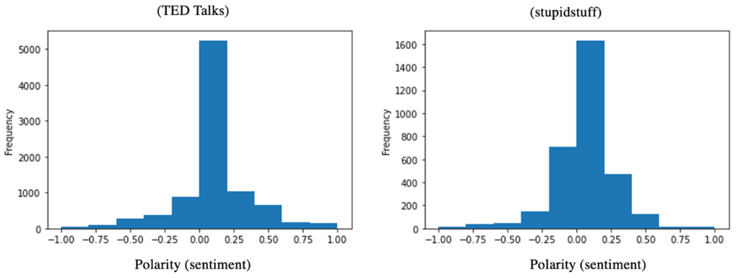 Behavsci 12 00007 g008 Behavsci 12 00007 g008