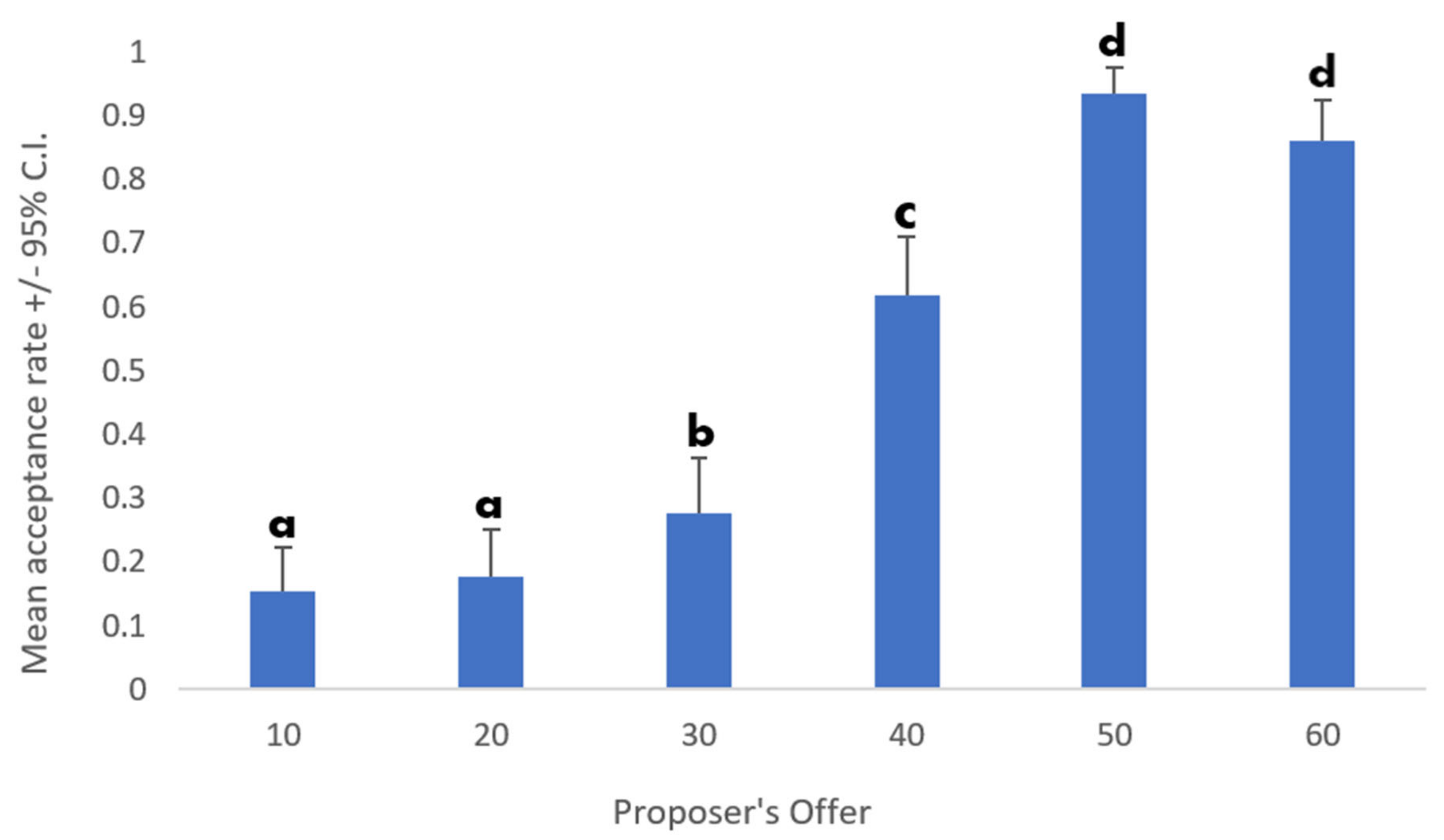 Behavsci 12 00008 g003 Behavsci 12 00008 g003