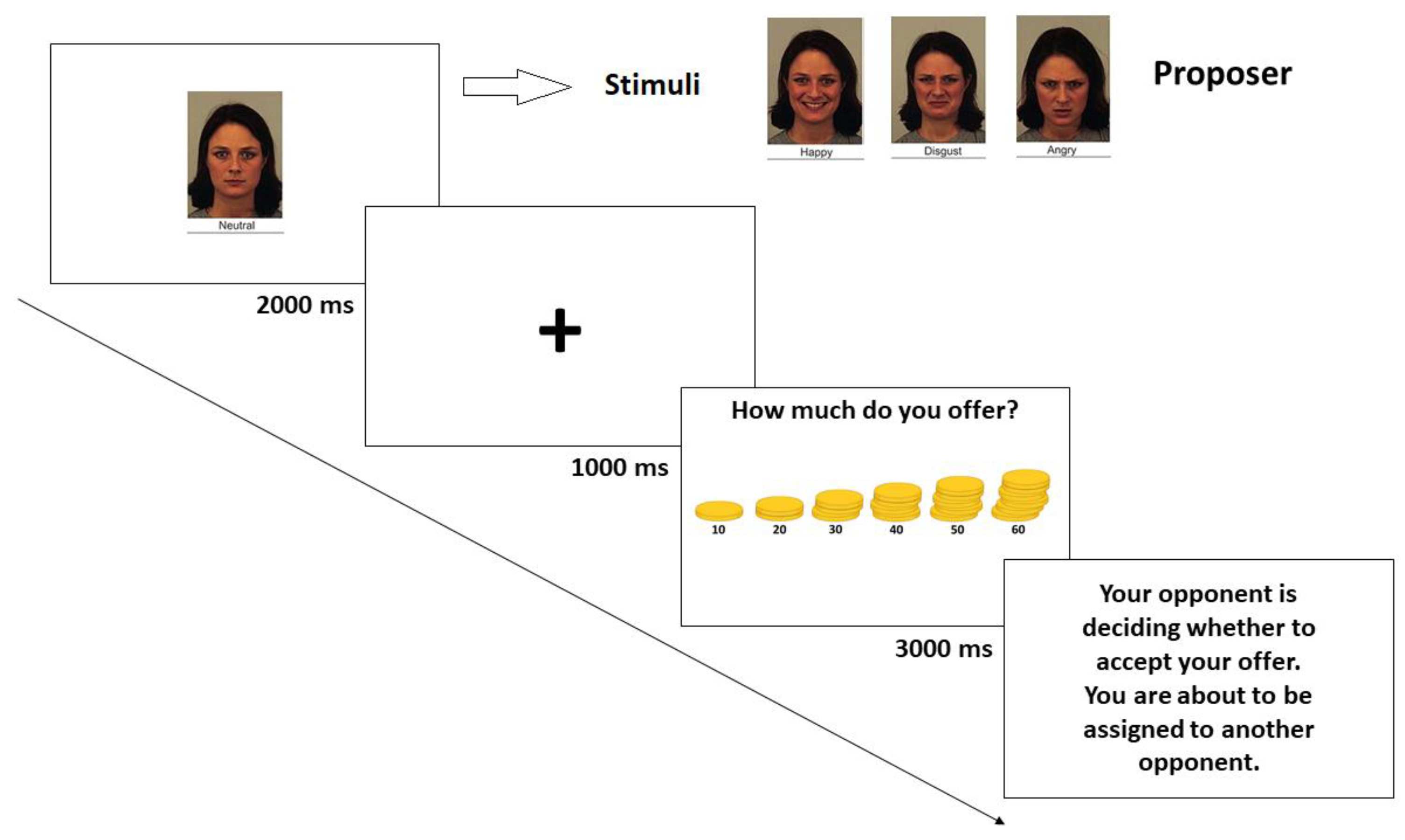 Behavsci 12 00008 g004 Behavsci 12 00008 g004