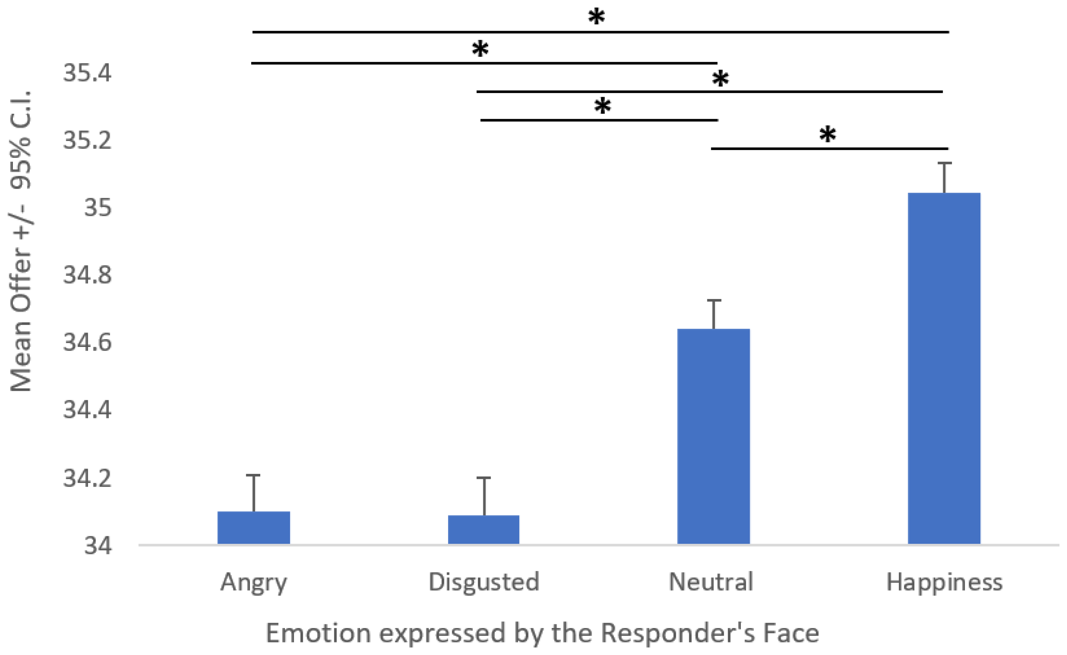 Behavsci 12 00008 g005 Behavsci 12 00008 g005