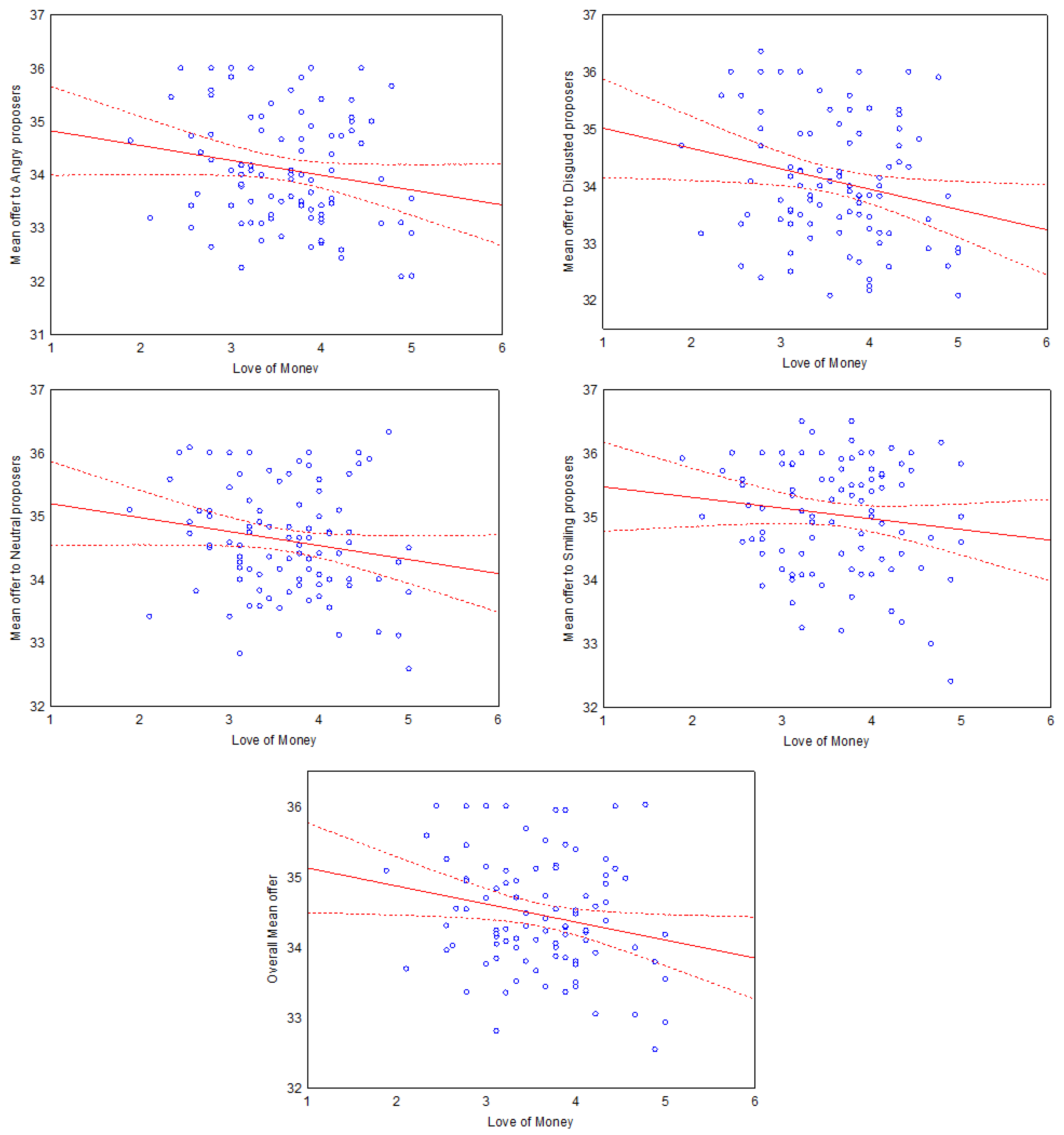 Behavsci 12 00008 g006 Behavsci 12 00008 g006