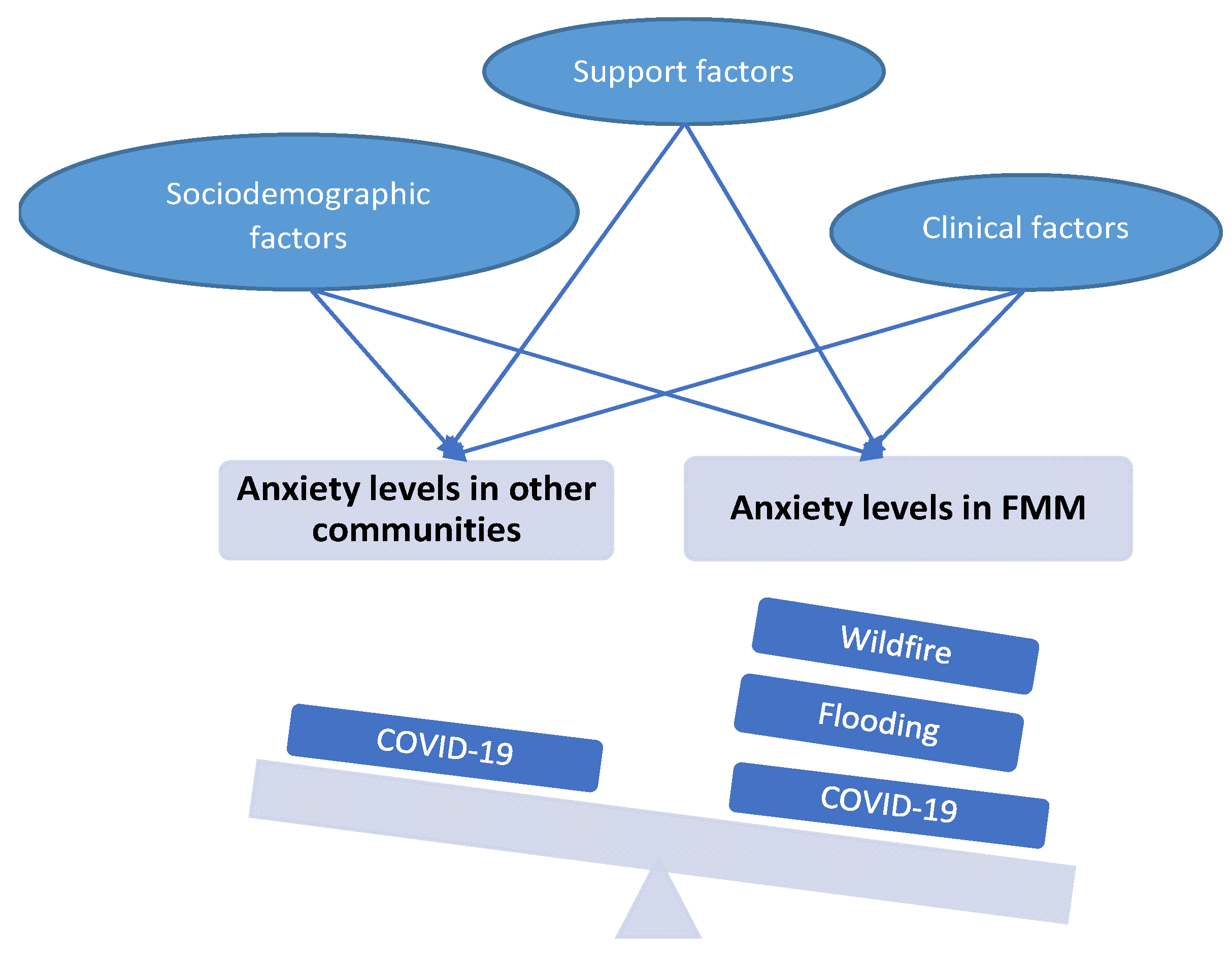 Behavsci 12 00013 g001