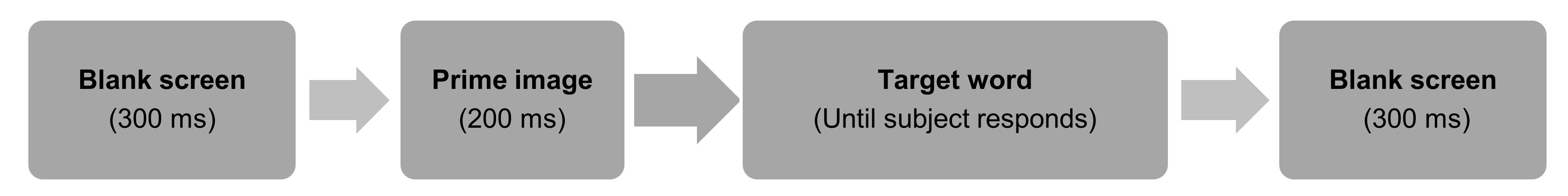 Behavsci 12 00017 g001