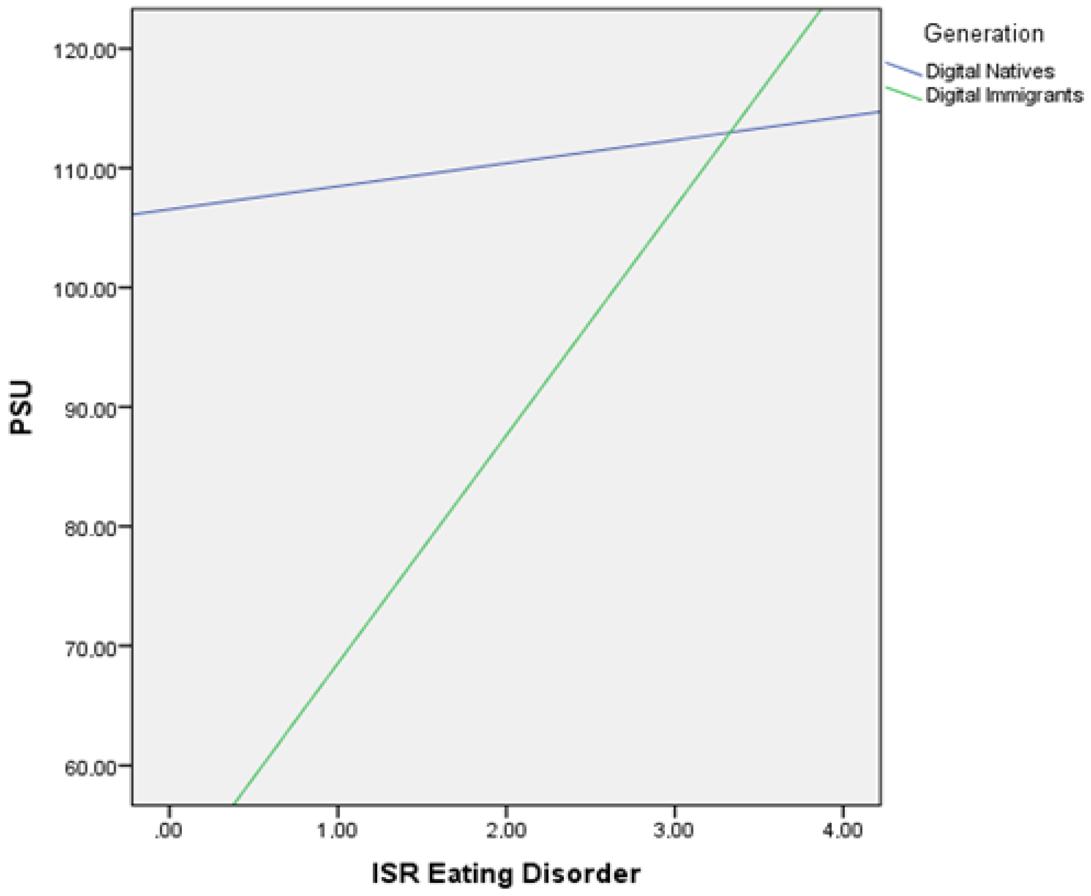 Behavsci 12 00020 g001 Behavsci 12 00020 g001