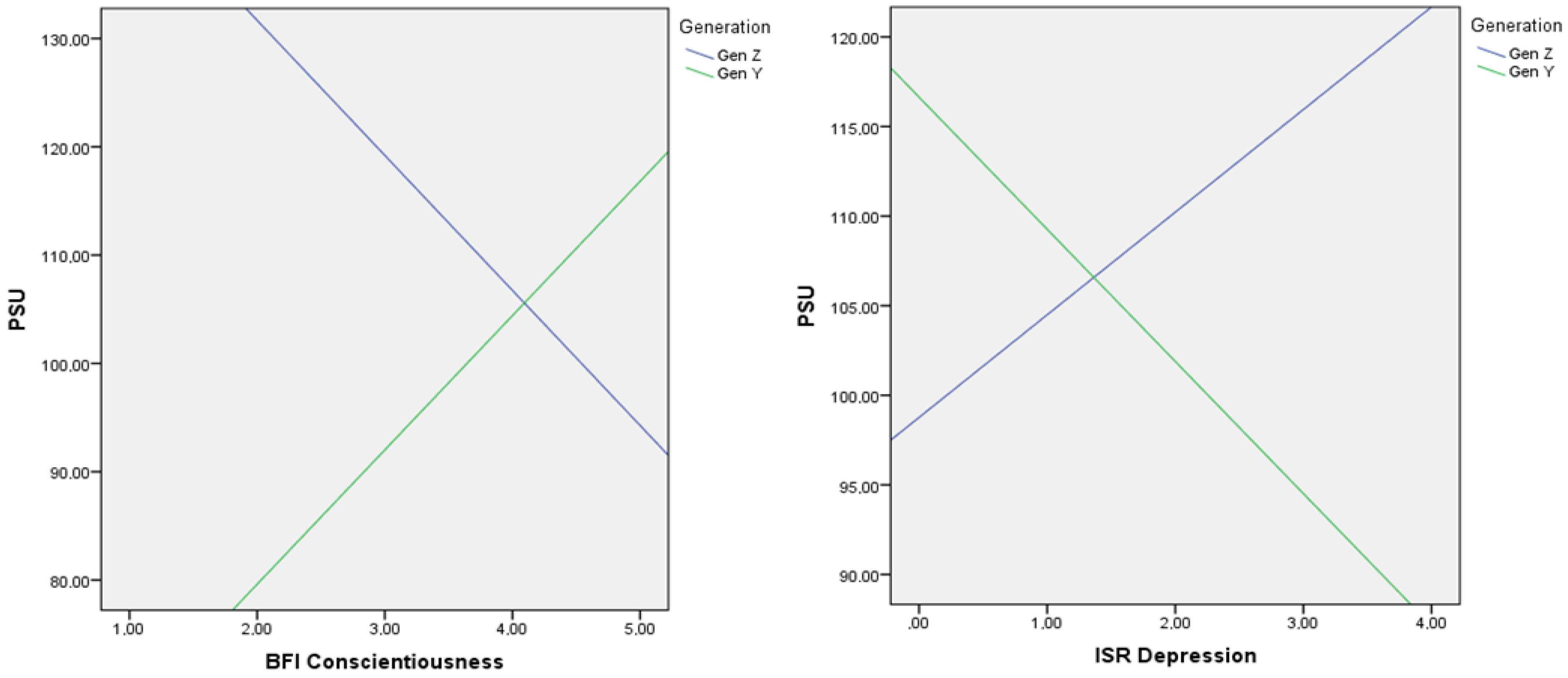 Behavsci 12 00020 g002 Behavsci 12 00020 g002